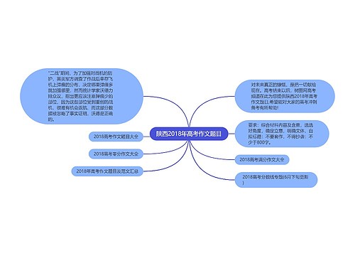 陕西2018年高考作文题目