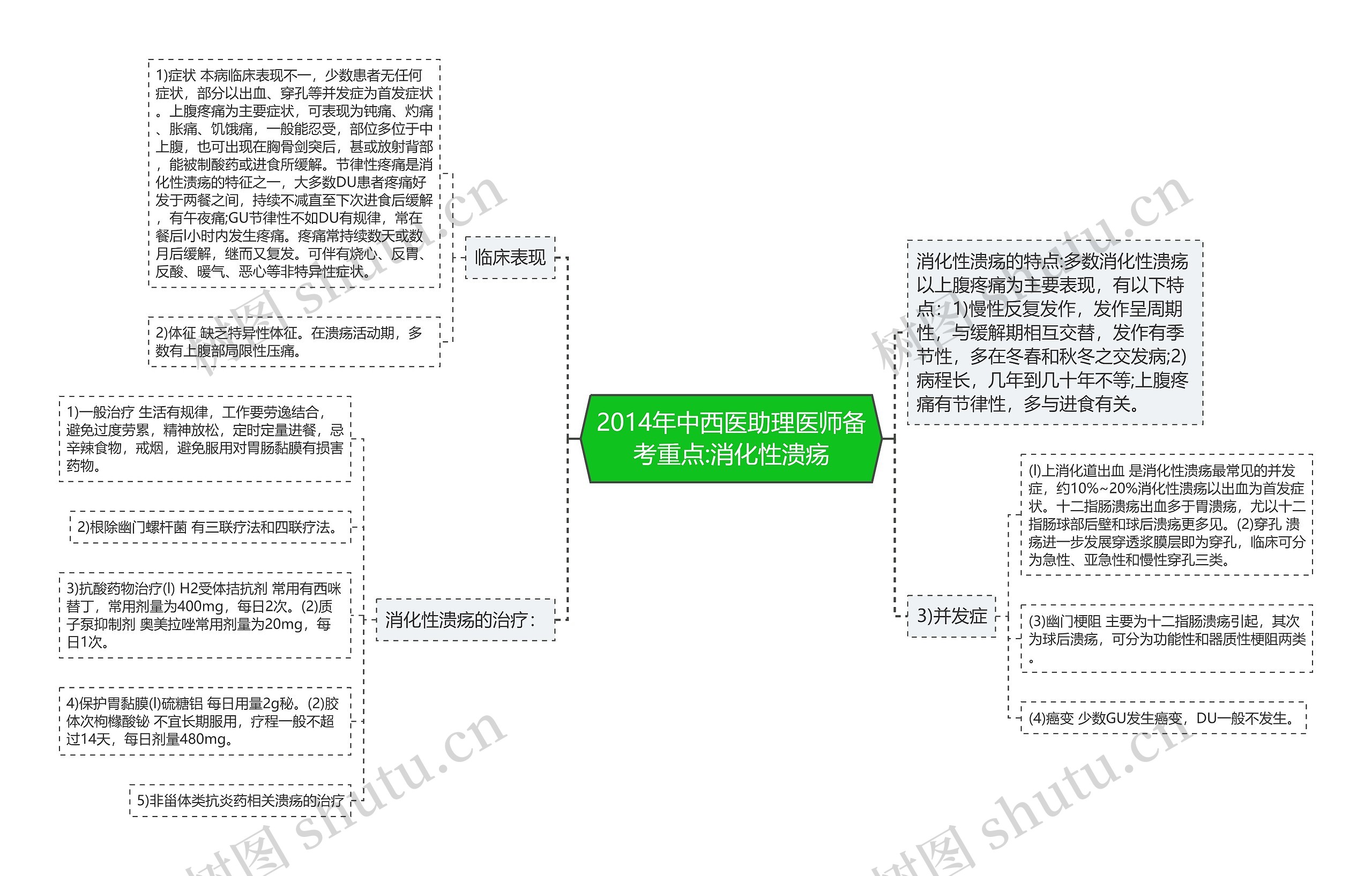 2014年中西医助理医师备考重点:消化性溃疡