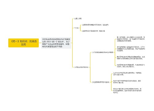 《药一》知识点：抗高血压药