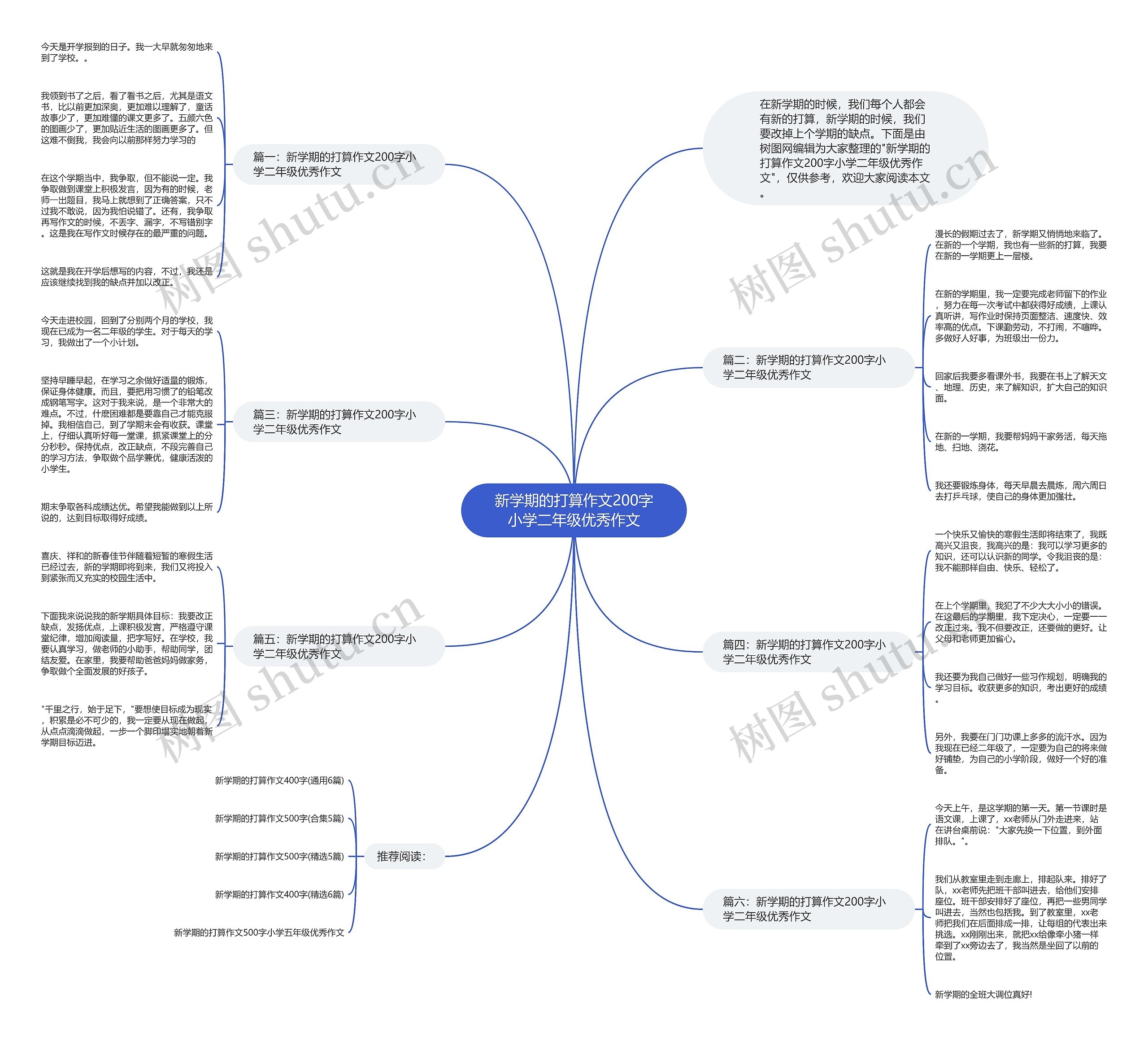 新学期的打算作文200字小学二年级优秀作文思维导图