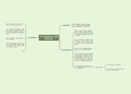 2017执业药师考试：望神的知识总结