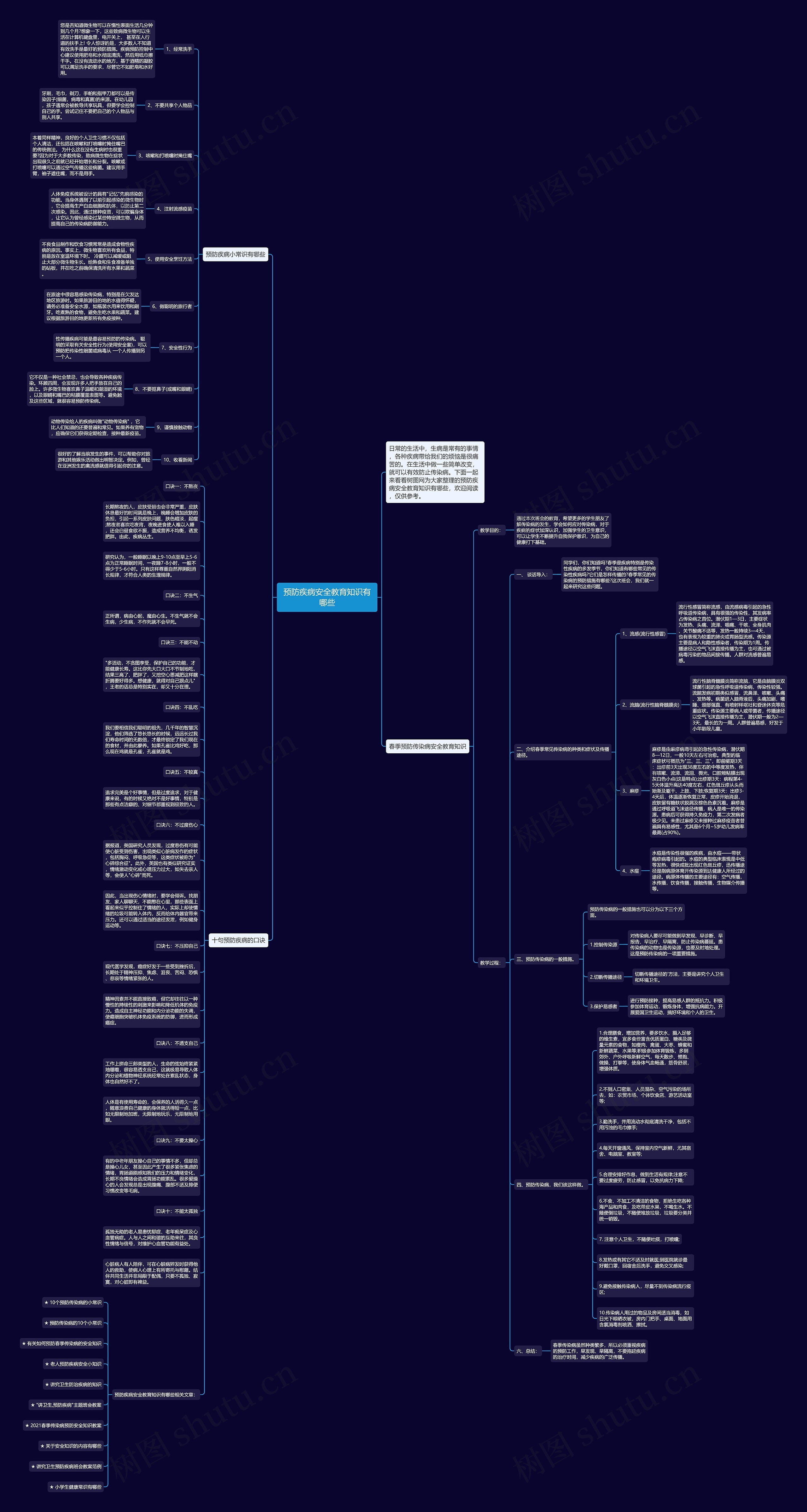 预防疾病安全教育知识有哪些思维导图