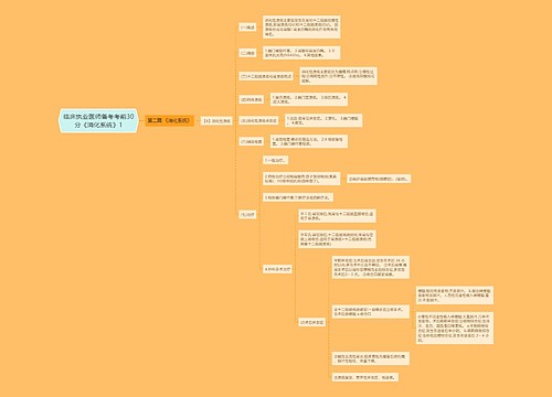 临床执业医师备考考前30分《消化系统》1