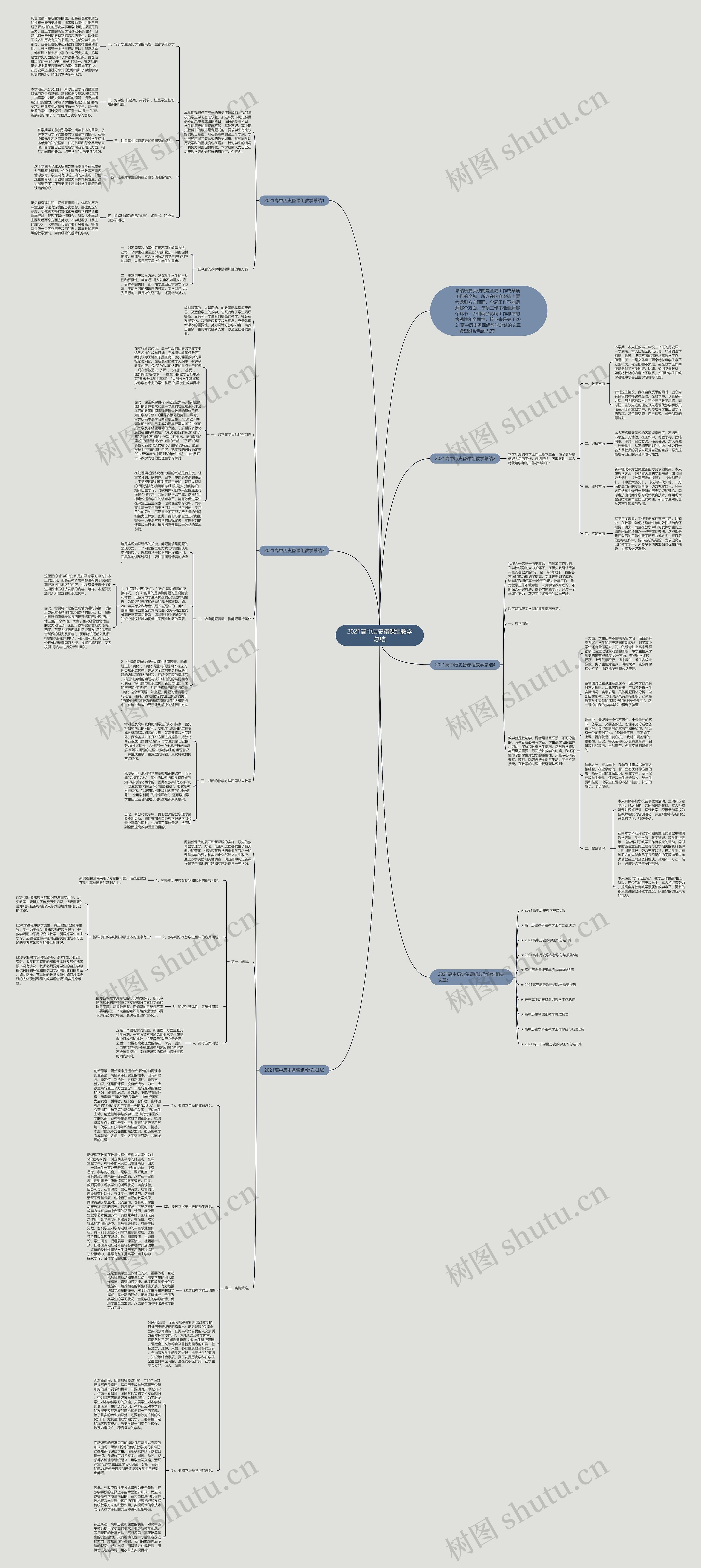 2021高中历史备课组教学总结思维导图