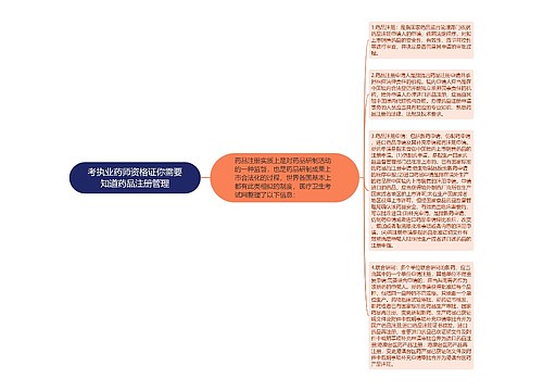 考执业药师资格证你需要知道药品注册管理