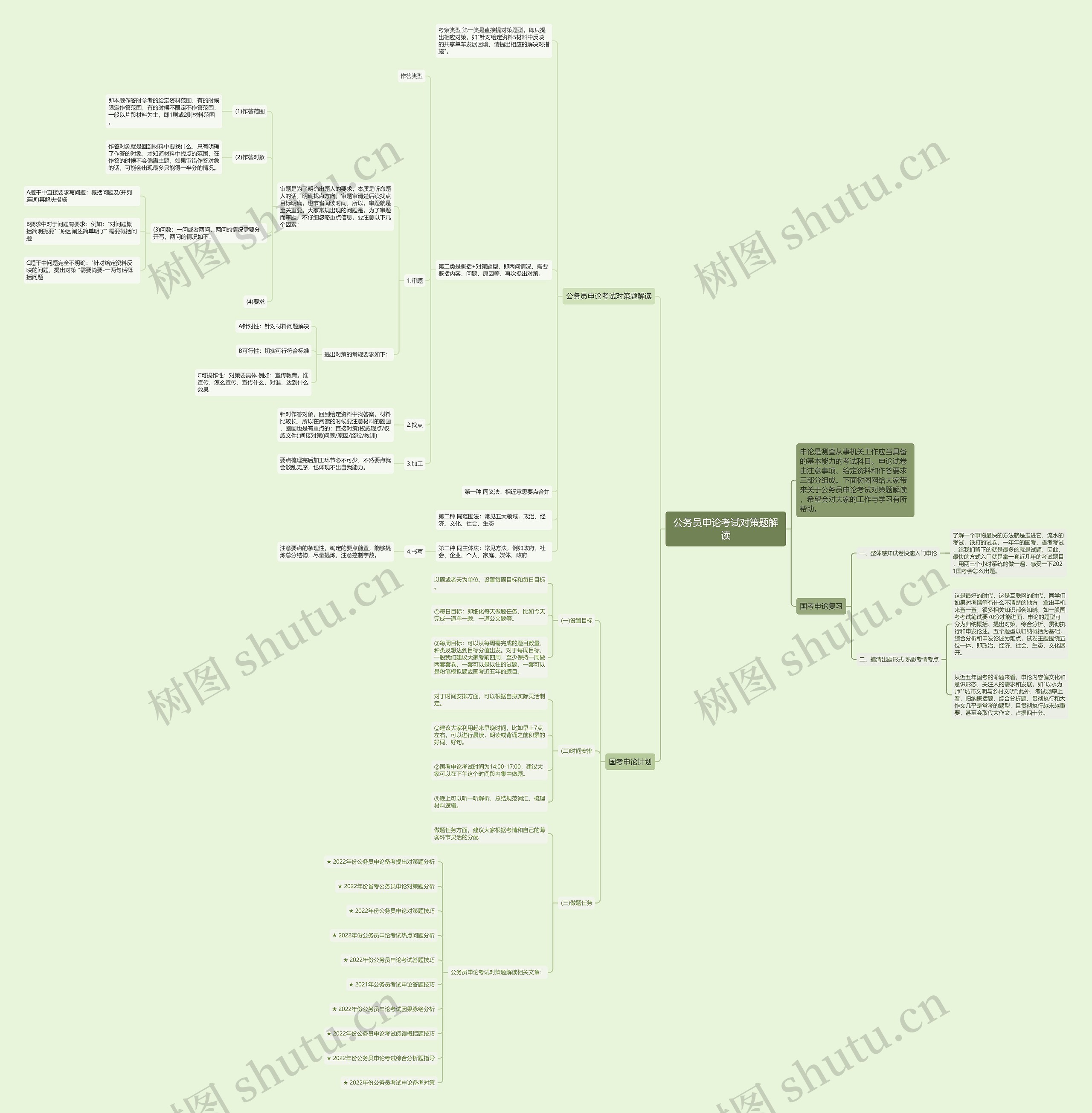 公务员申论考试对策题解读思维导图