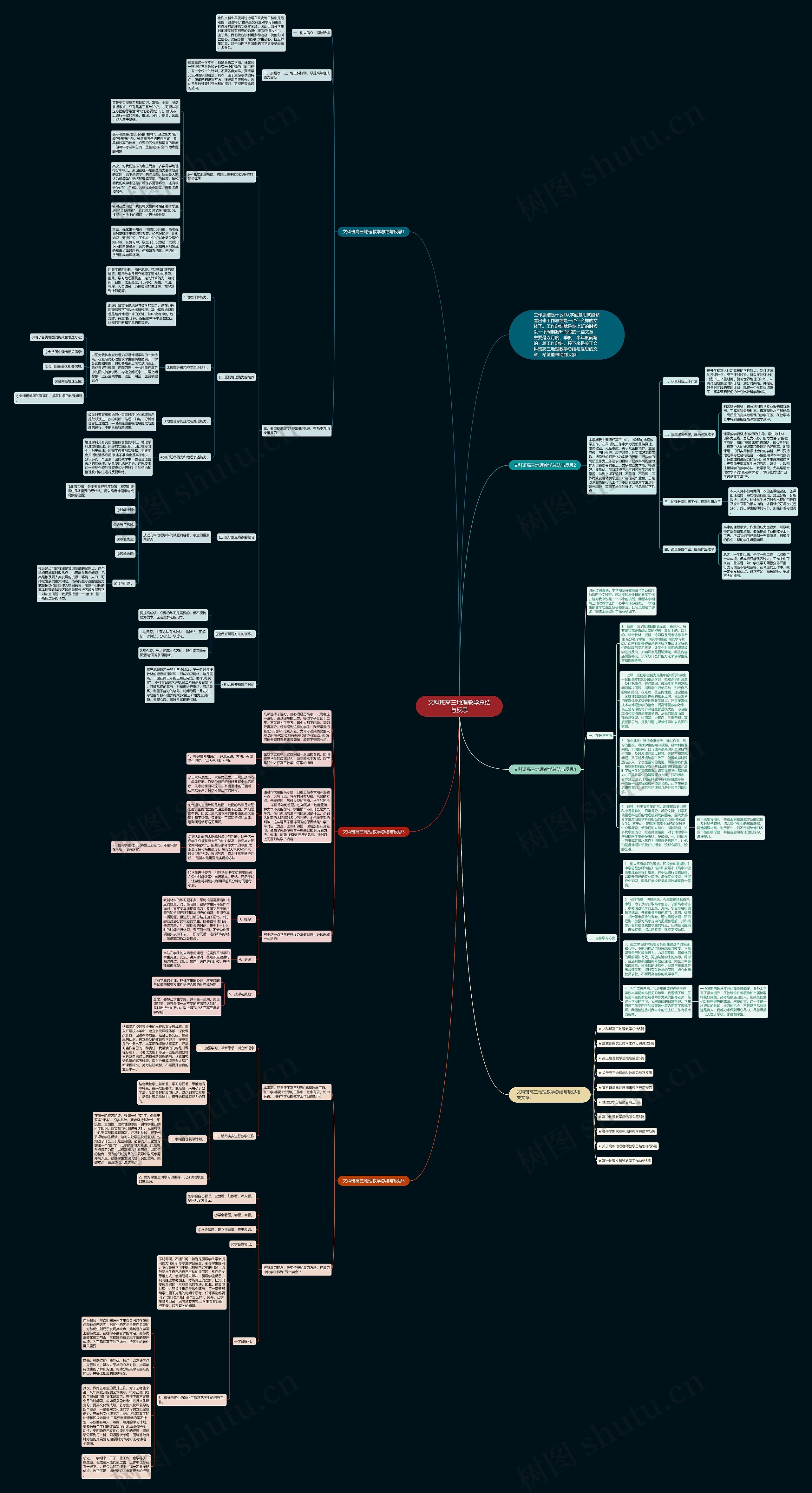 文科班高三地理教学总结与反思思维导图
