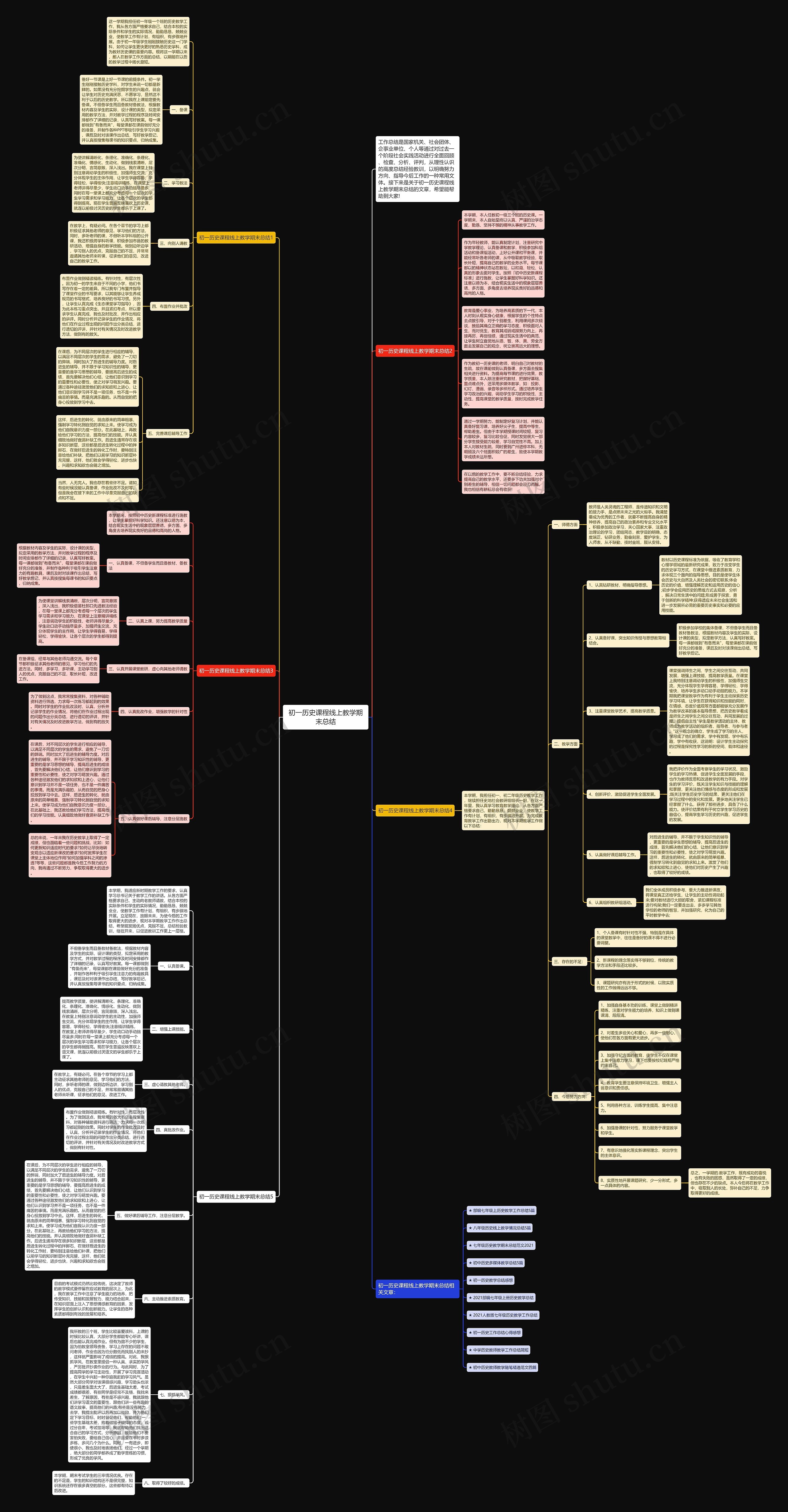 初一历史课程线上教学期末总结思维导图