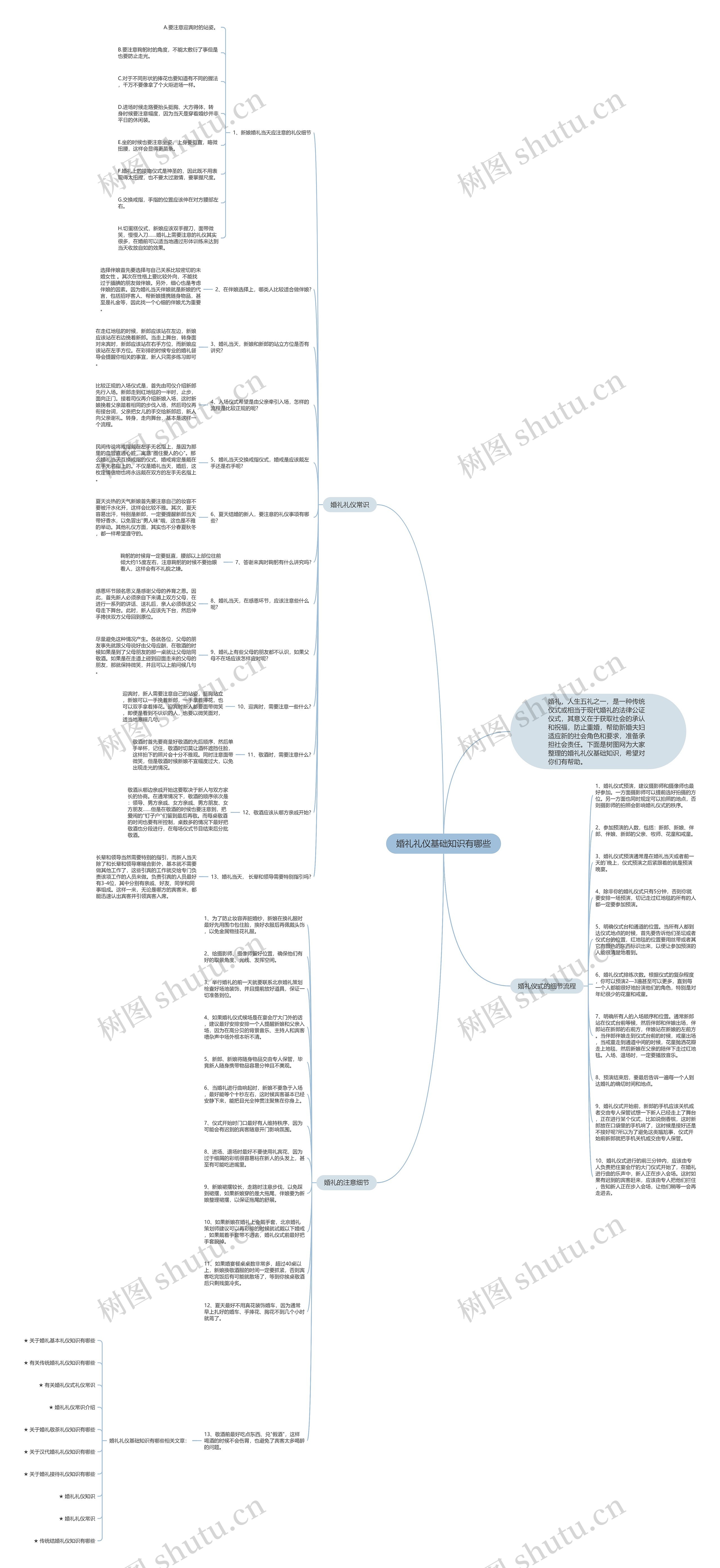 婚礼礼仪基础知识有哪些思维导图