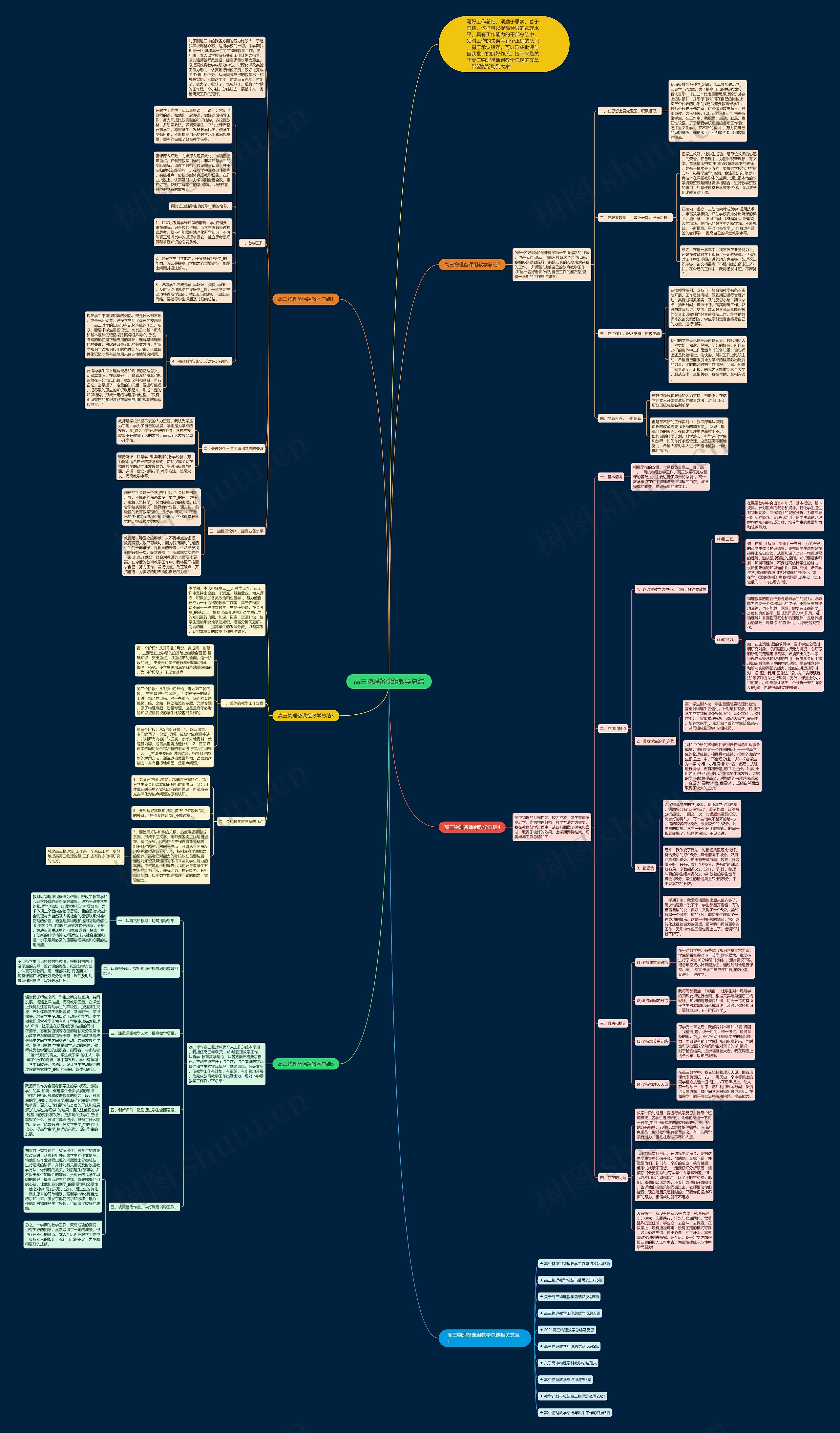 高三物理备课组教学总结思维导图