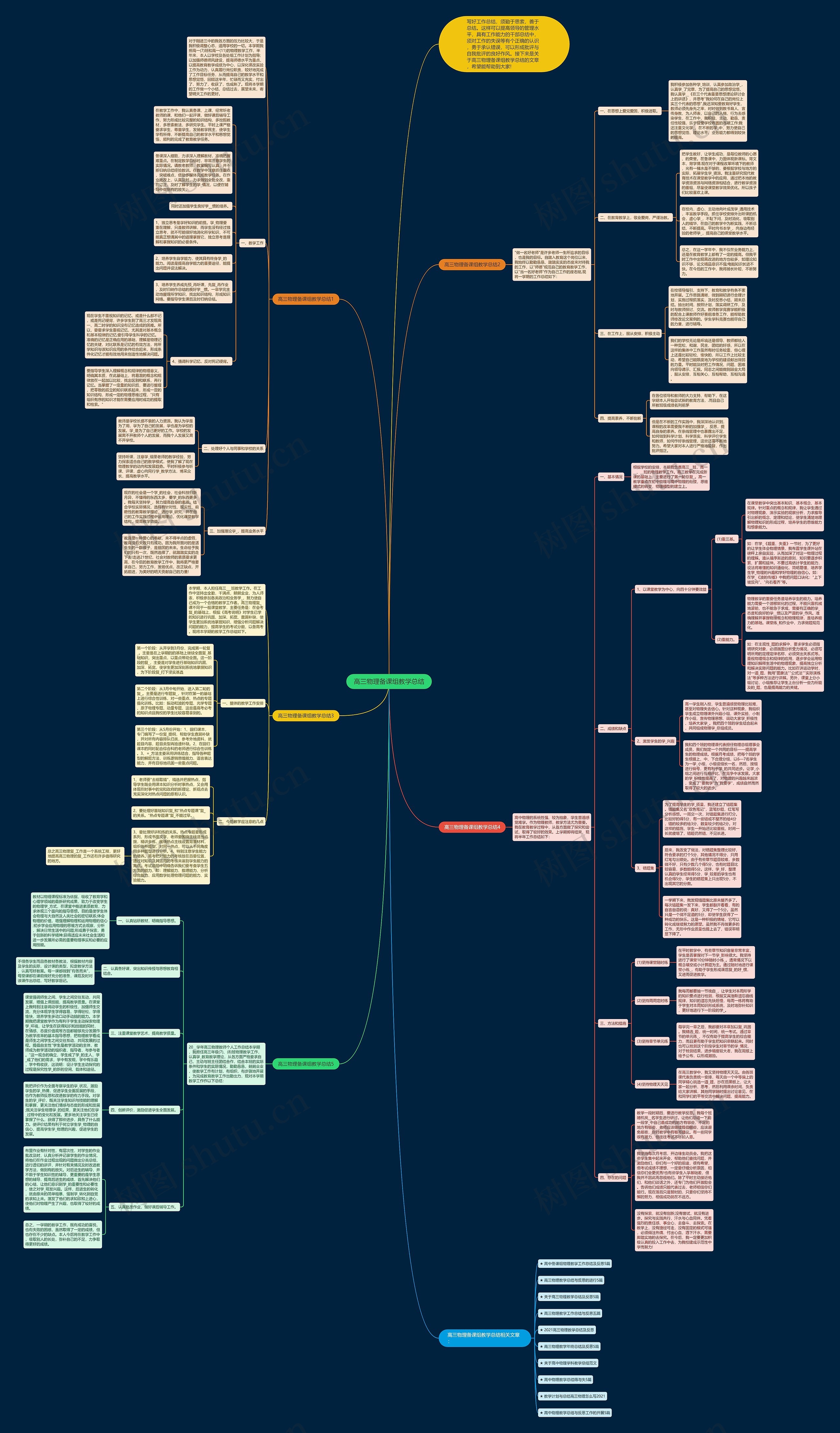 高三物理备课组教学总结思维导图高清图 高三物理备课组教学总结思维导图