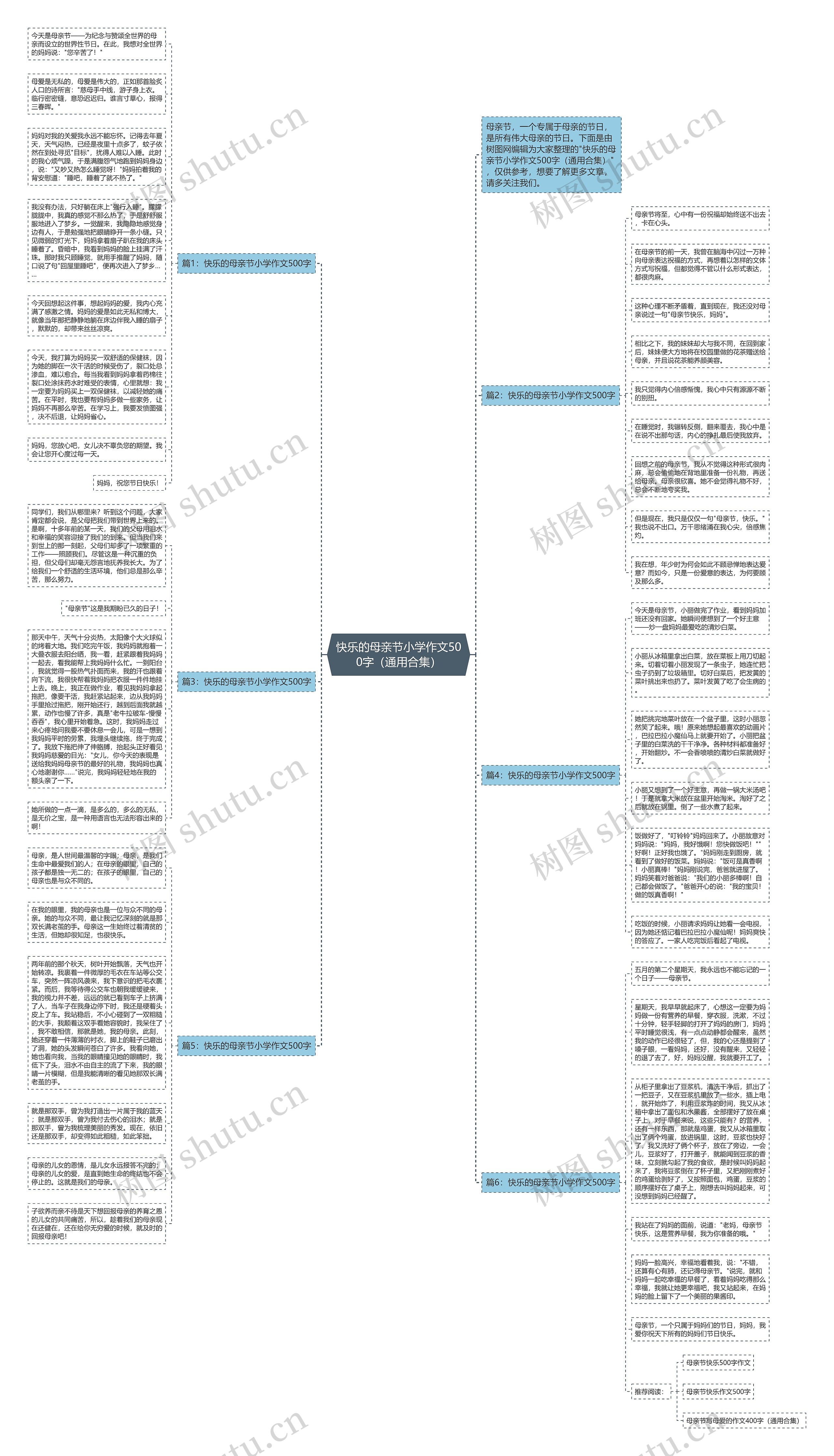 快乐的母亲节小学作文500字（通用合集）思维导图