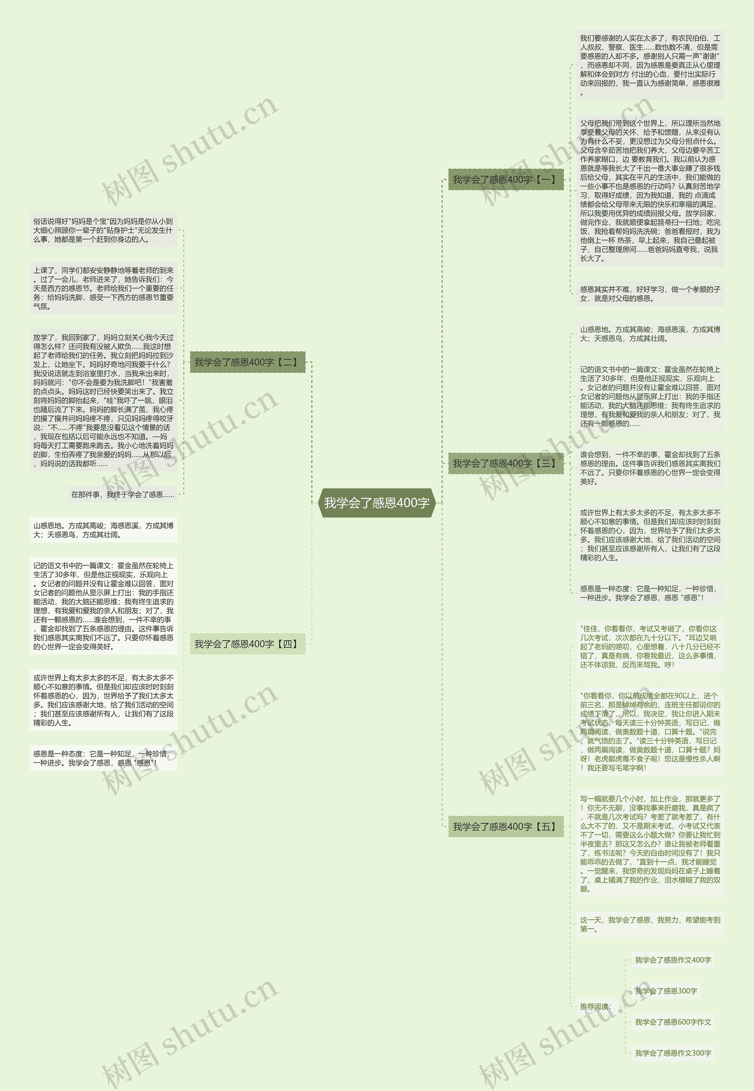 我学会了感恩400字思维导图