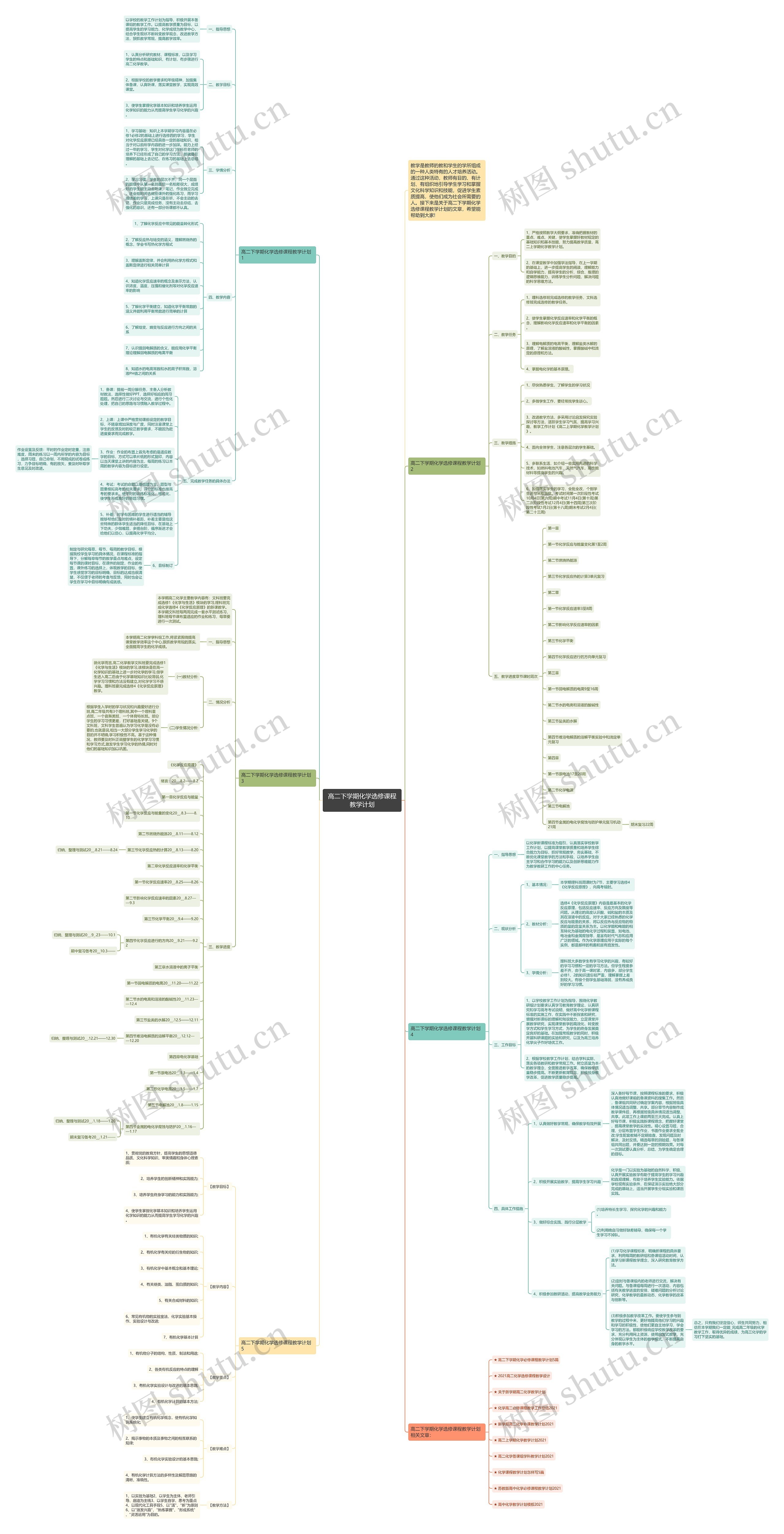 高二下学期化学选修课程教学计划思维导图