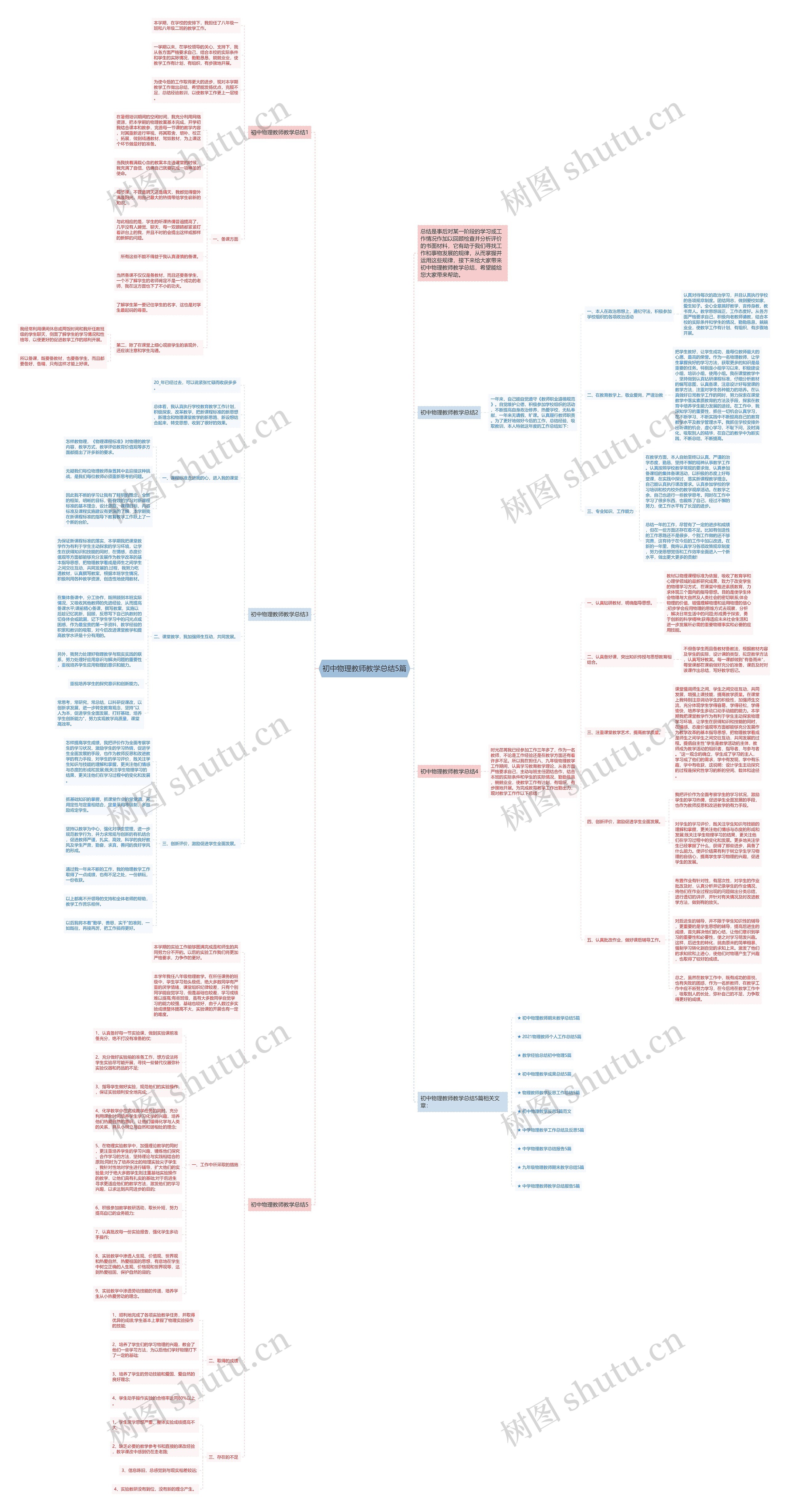 初中物理教师教学总结5篇思维导图