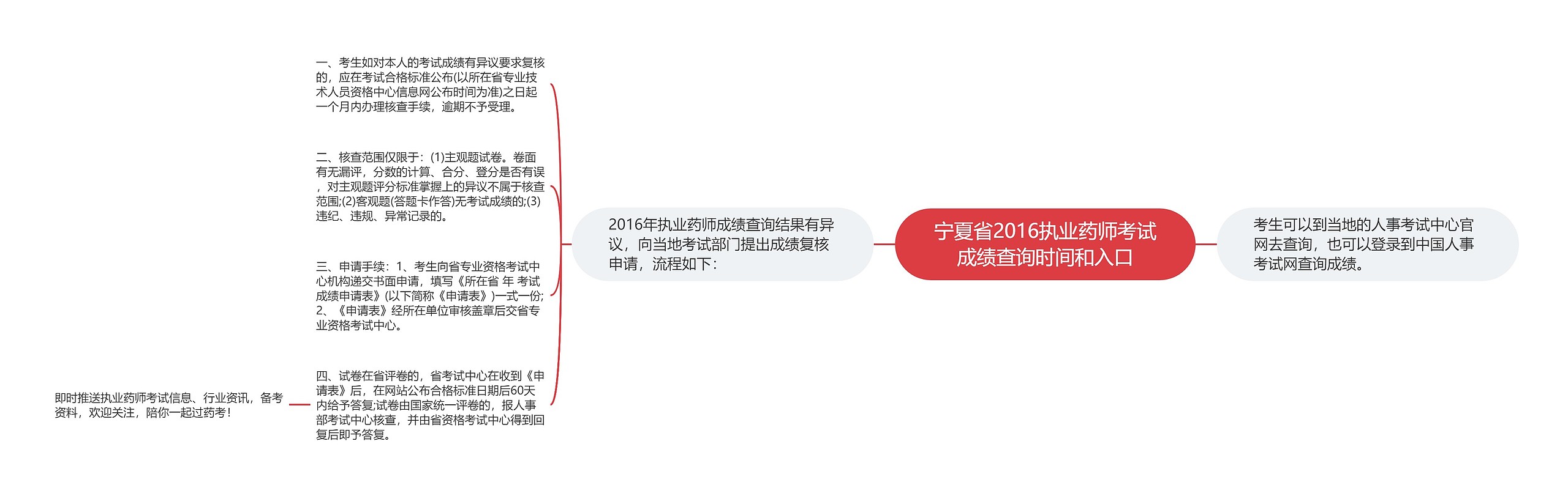 宁夏省2016执业药师考试成绩查询时间和入口