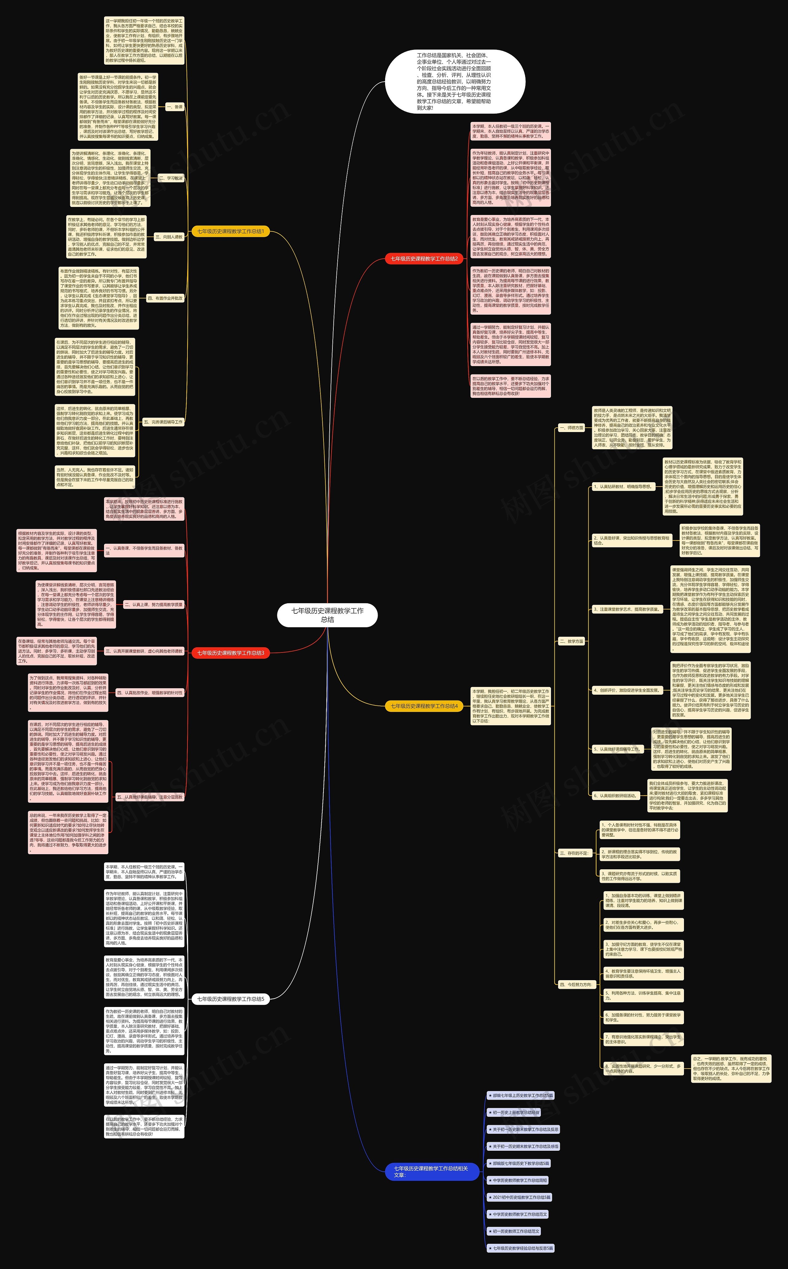 七年级历史课程教学工作总结思维导图