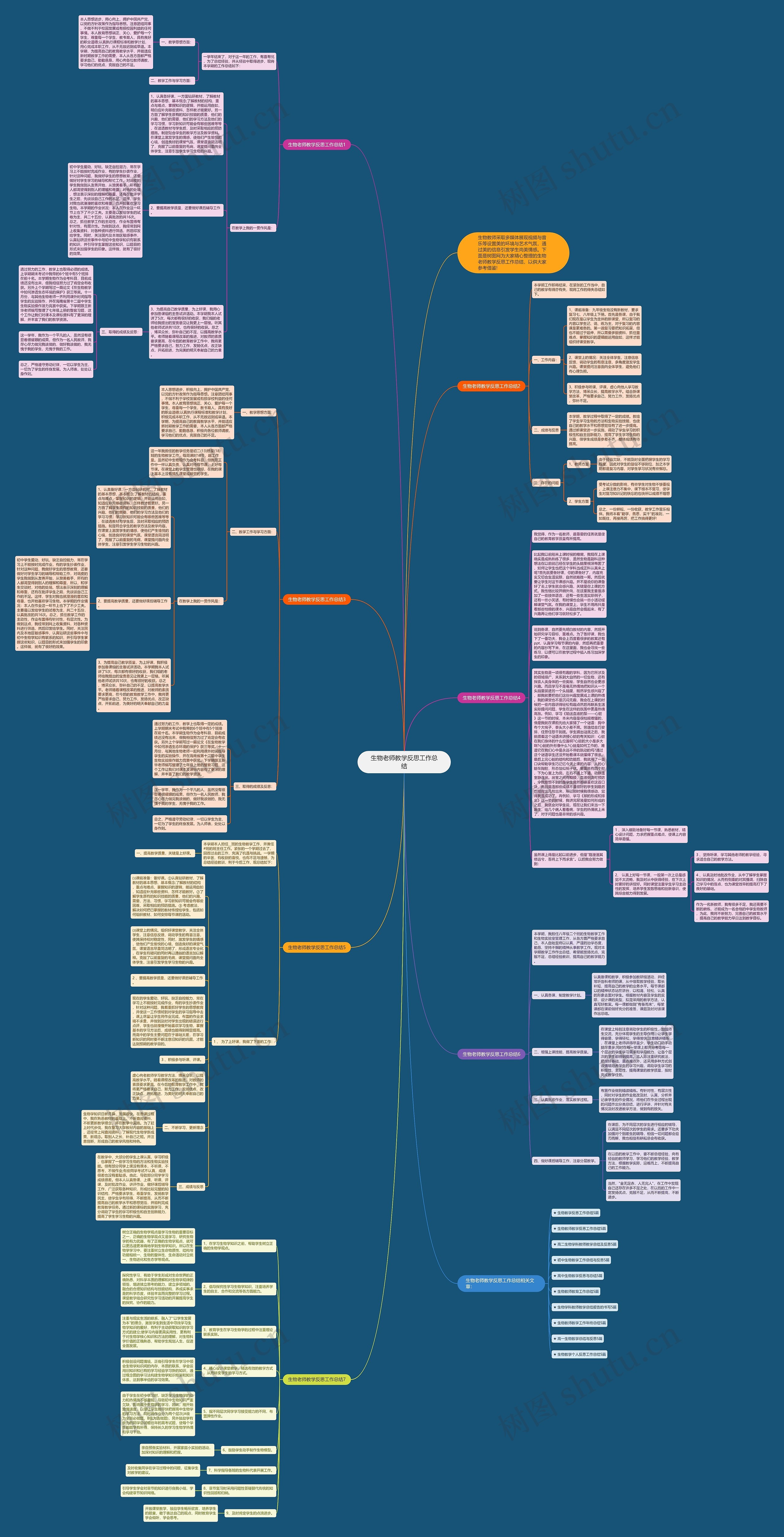 生物老师教学反思工作总结思维导图