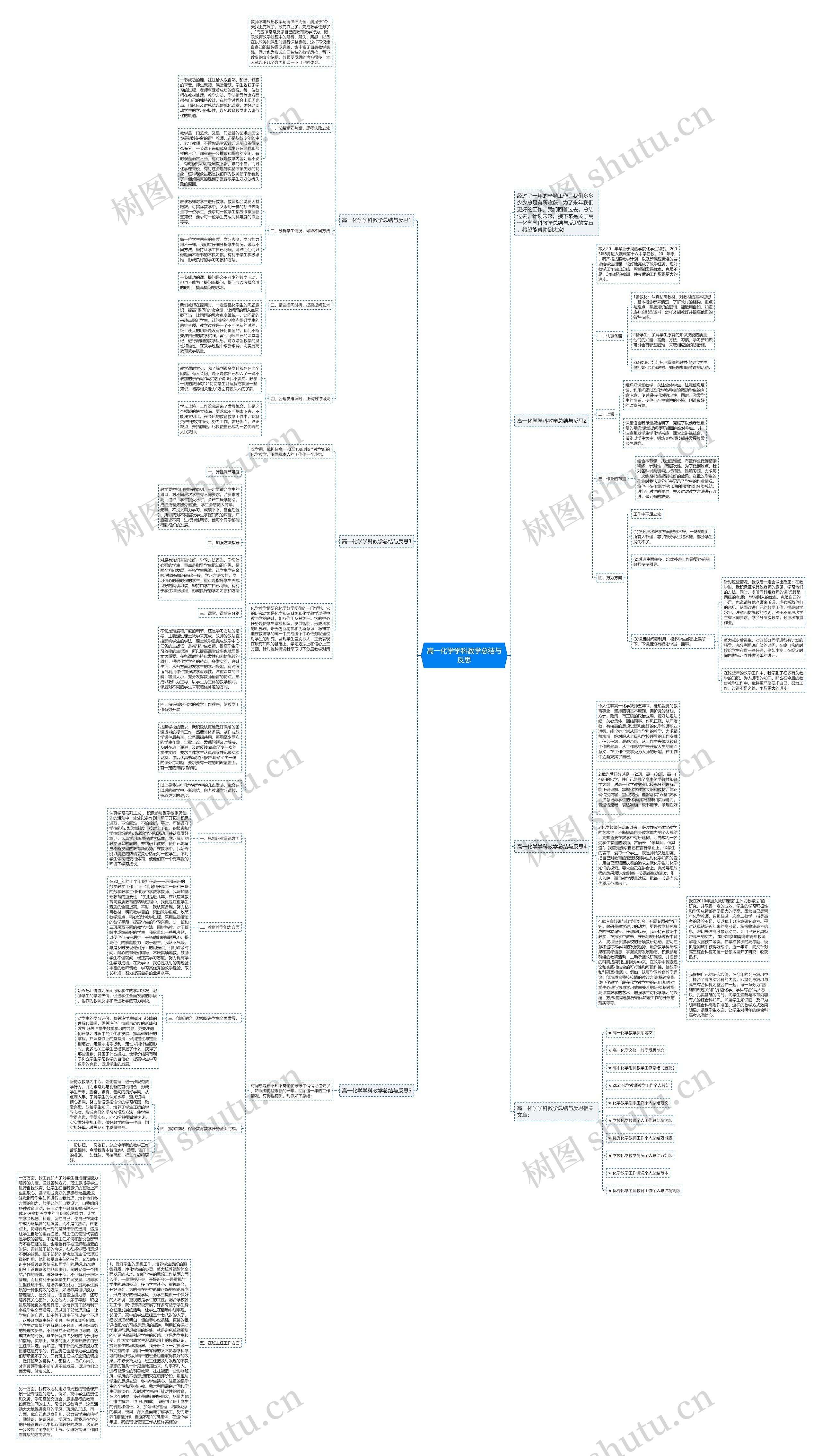 高一化学学科教学总结与反思思维导图