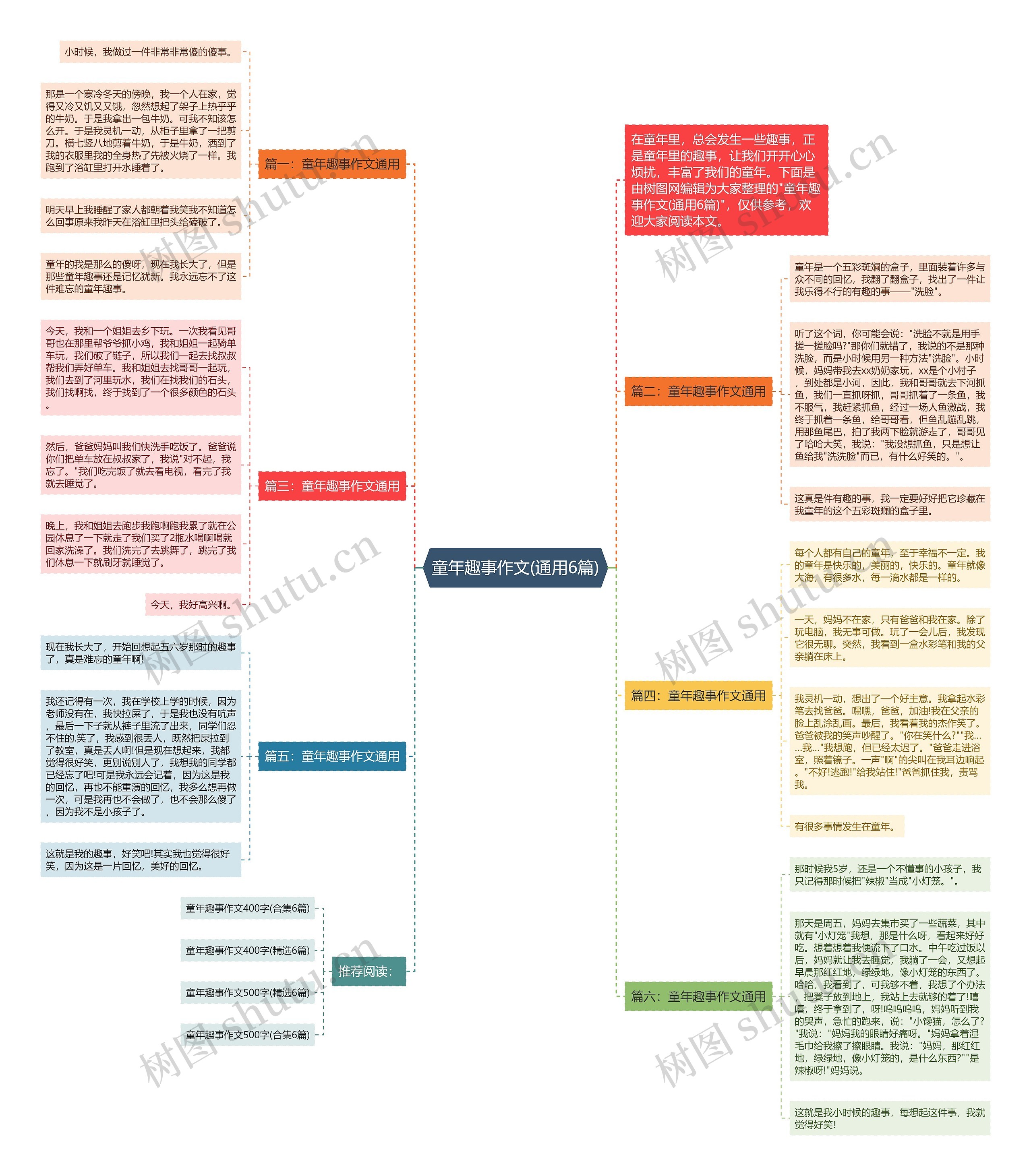 童年趣事作文(通用6篇)思维导图