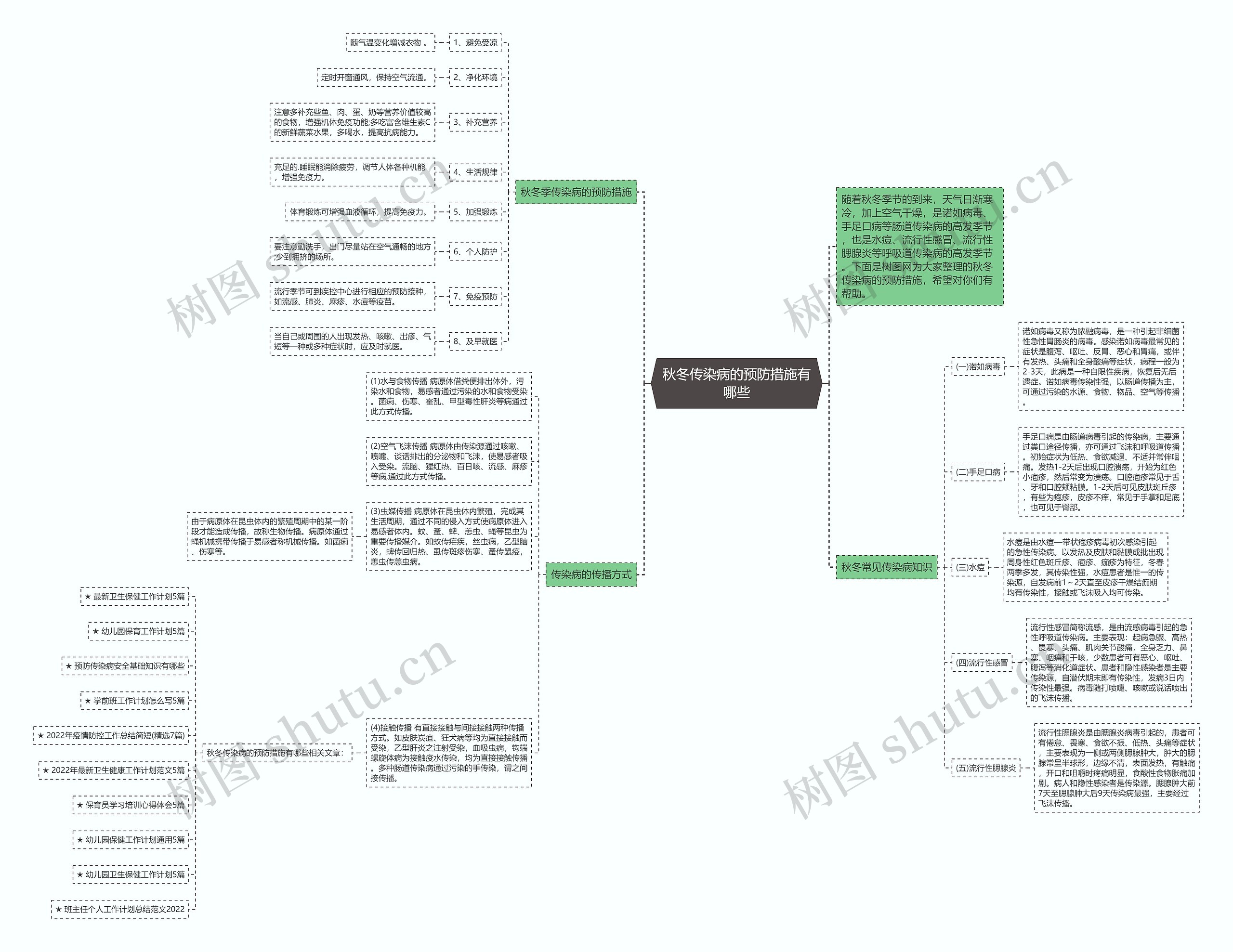 秋冬传染病的预防措施有哪些思维导图