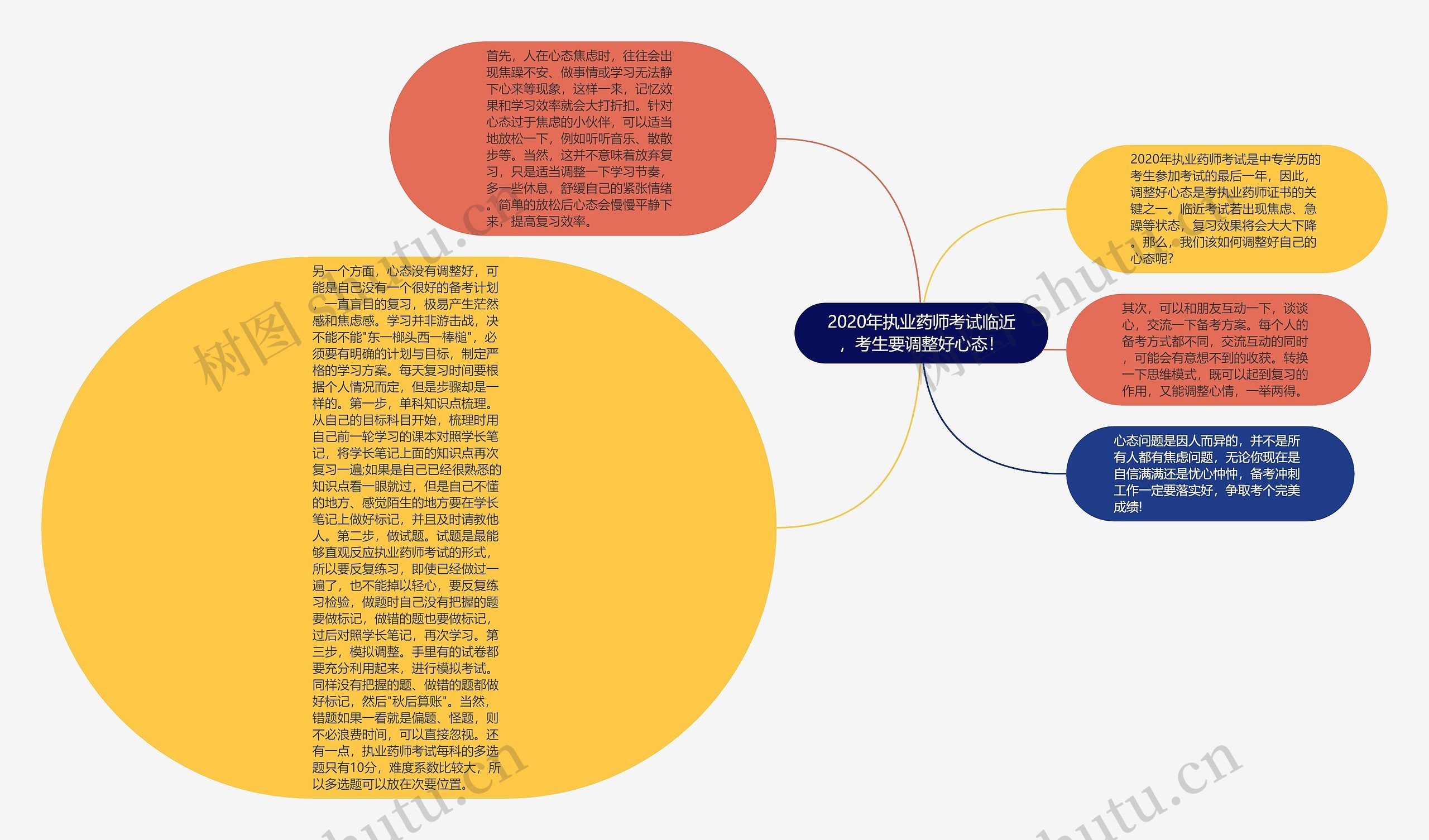 2020年执业药师考试临近，考生要调整好心态！