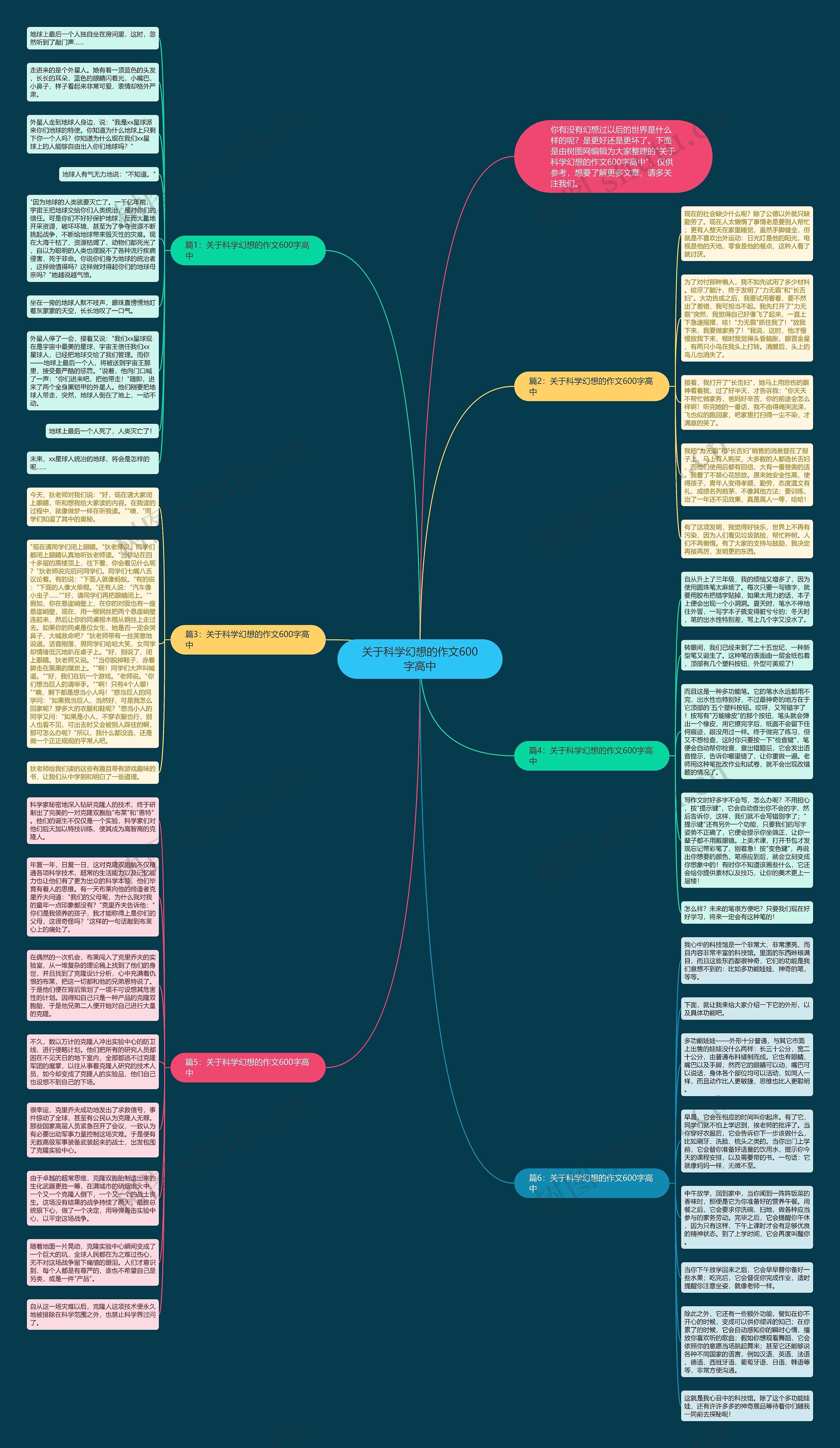 关于科学幻想的作文600字高中思维导图