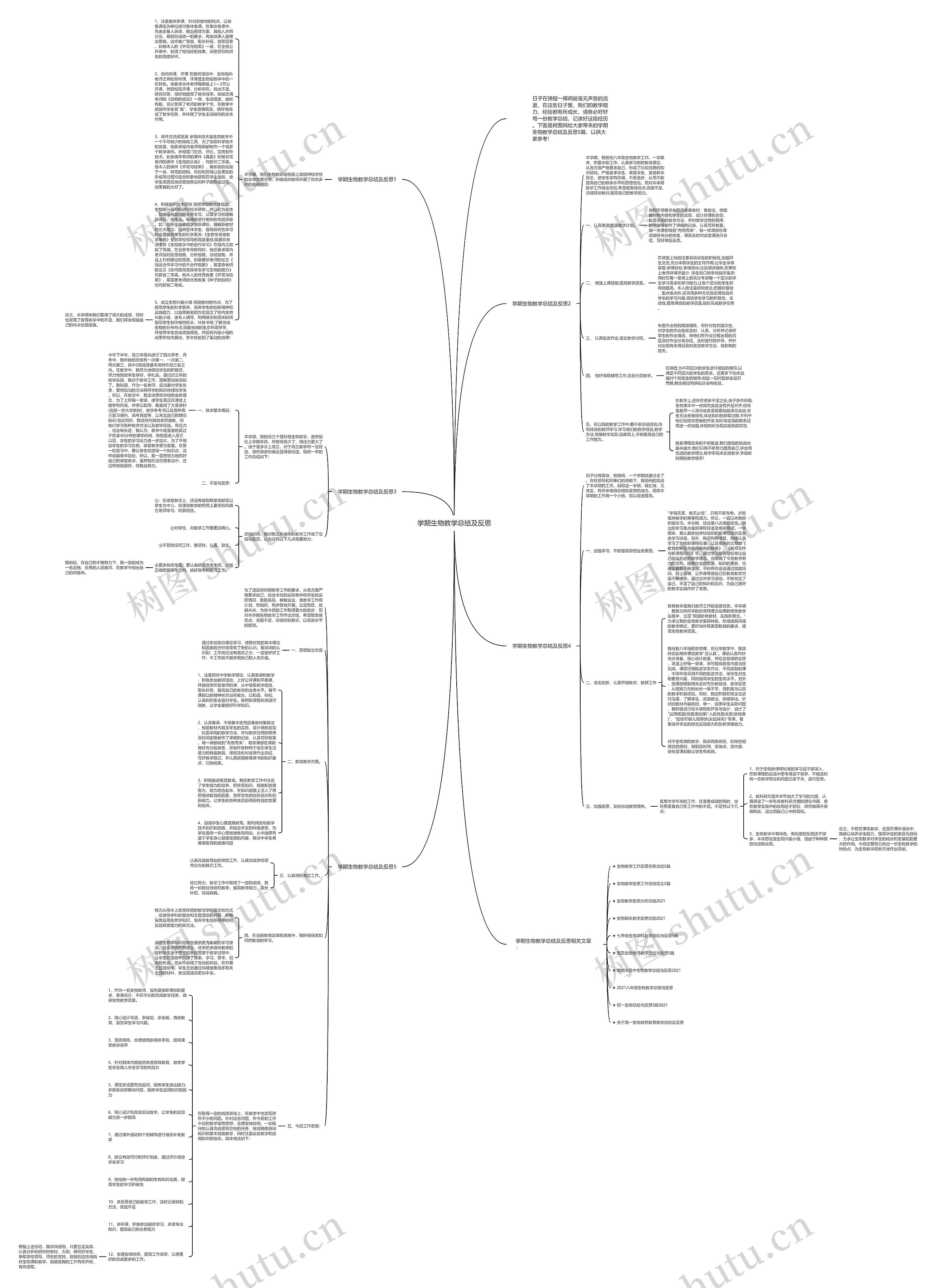 学期生物教学总结及反思思维导图高清图 学期生物教学总结及反思思维导图