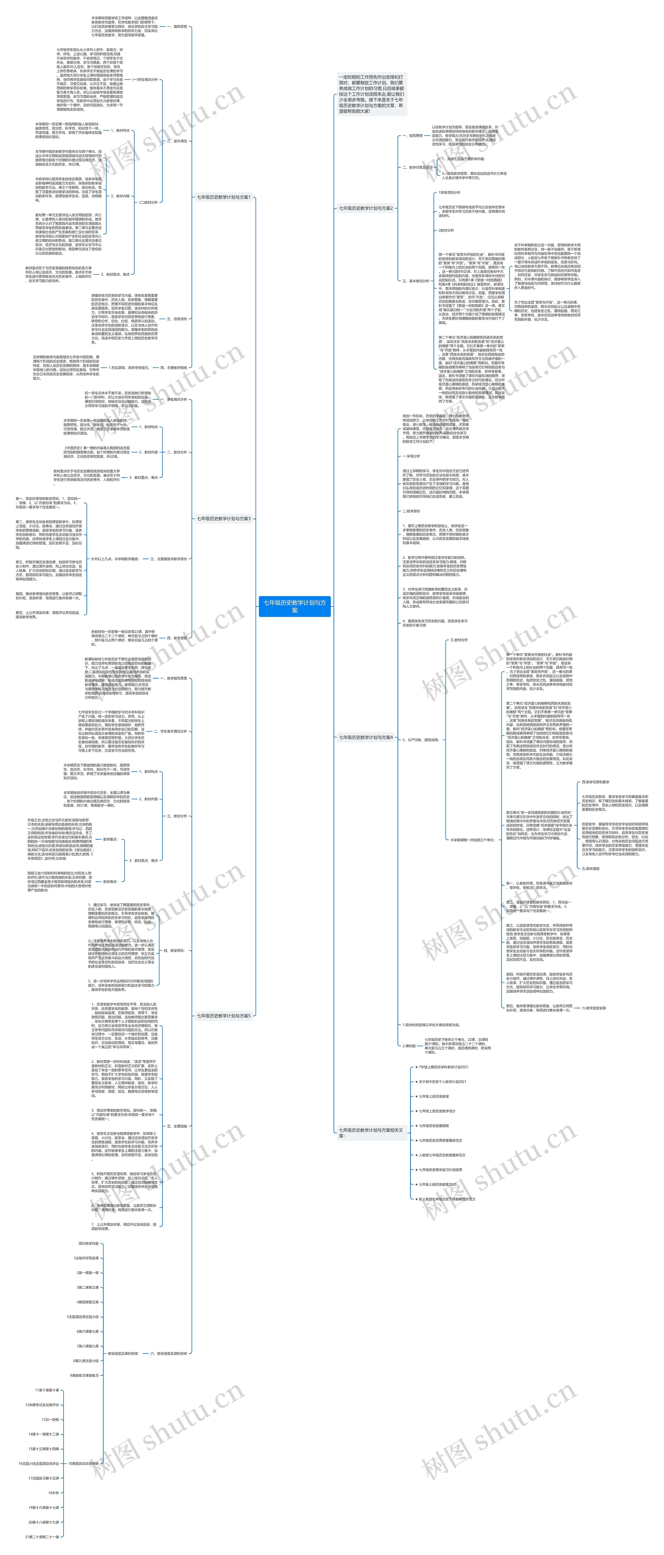 七年级历史教学计划与方案思维导图