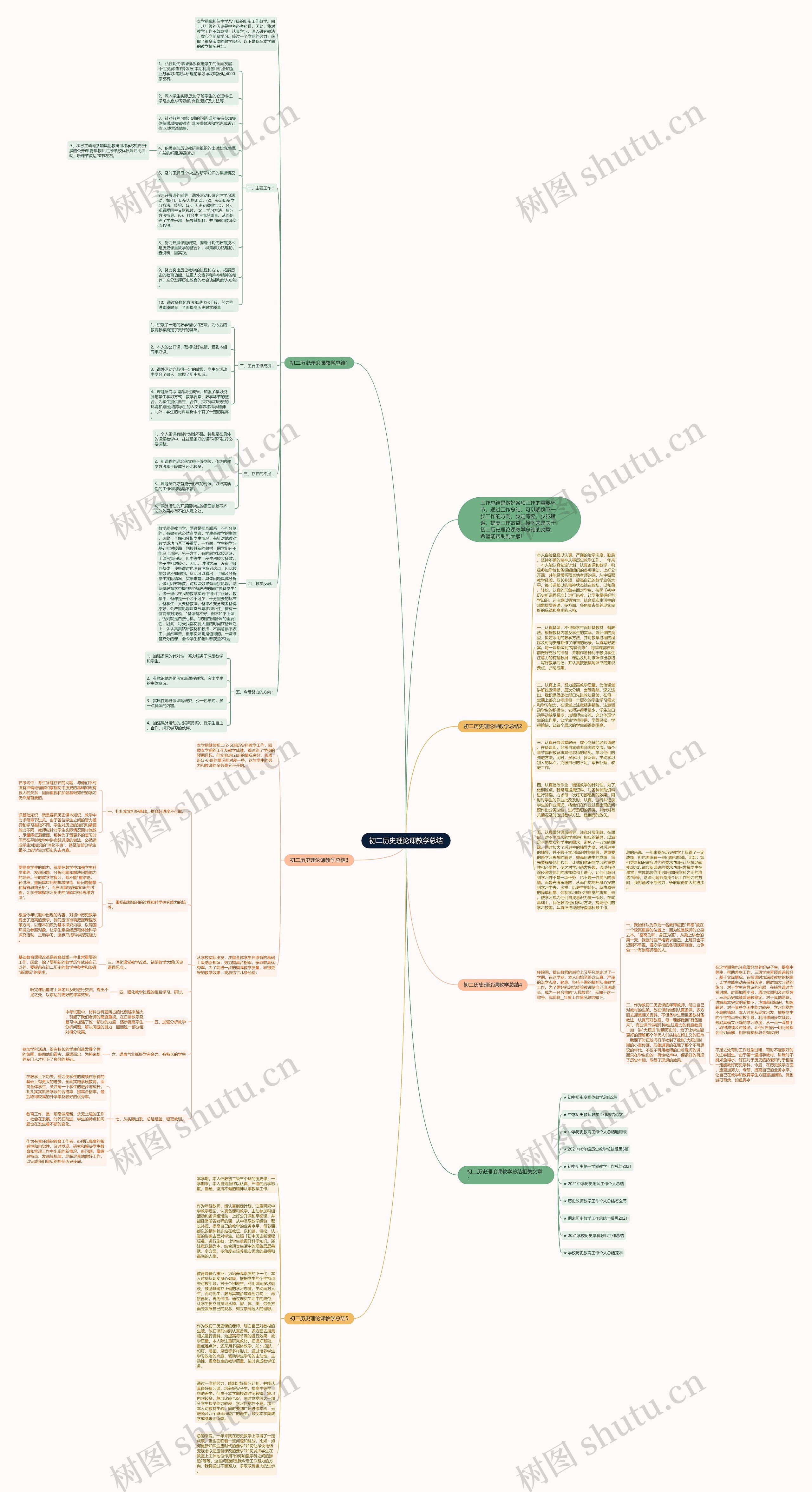 初二历史理论课教学总结思维导图