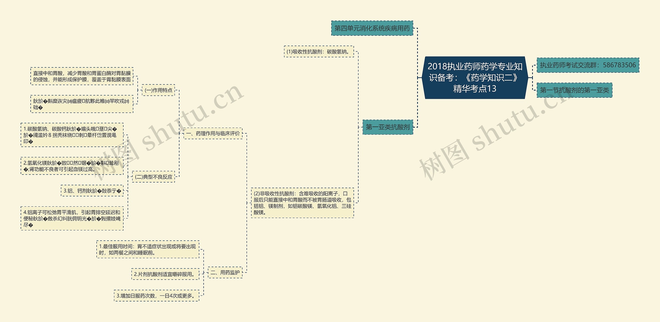 2018执业药师药学专业知识备考：《药学知识二》精华考点13思维导图