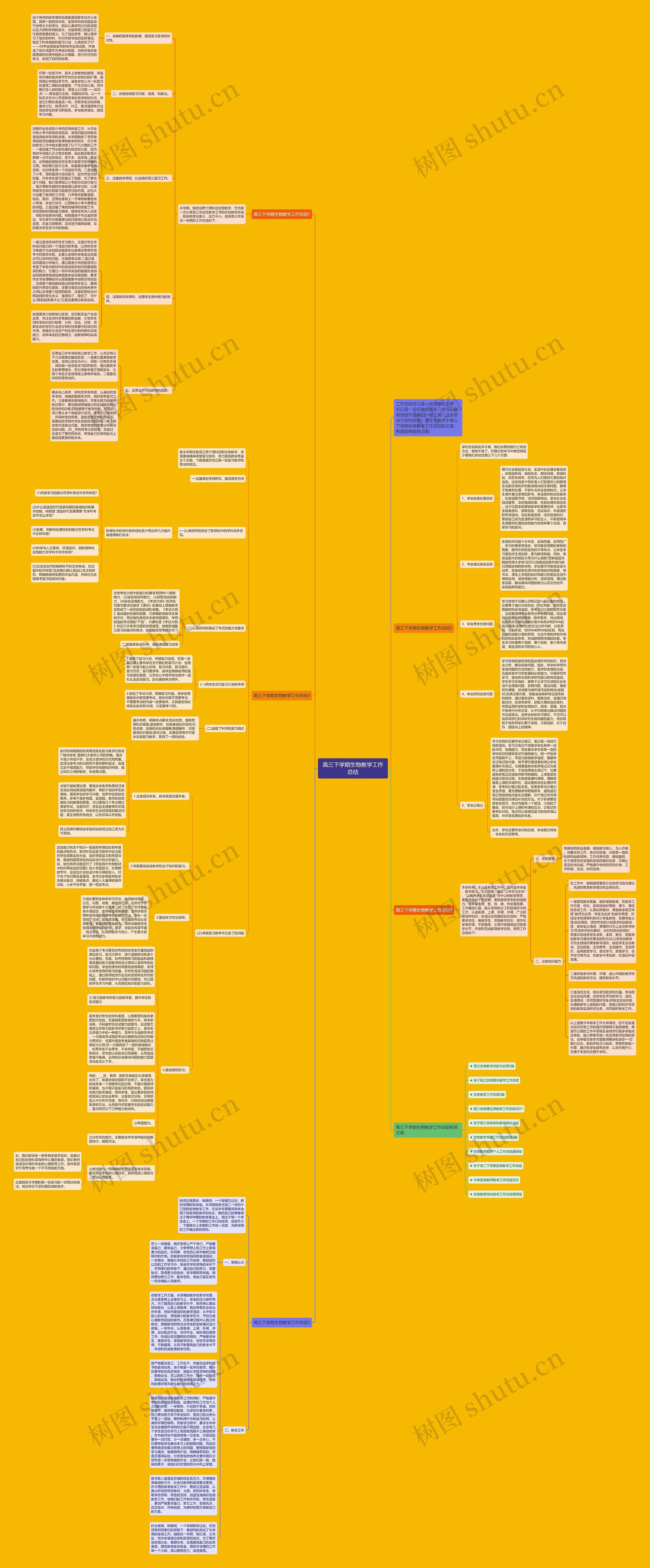 高三下学期生物教学工作总结思维导图高清图 高三下学期生物教学工作总结思维导图