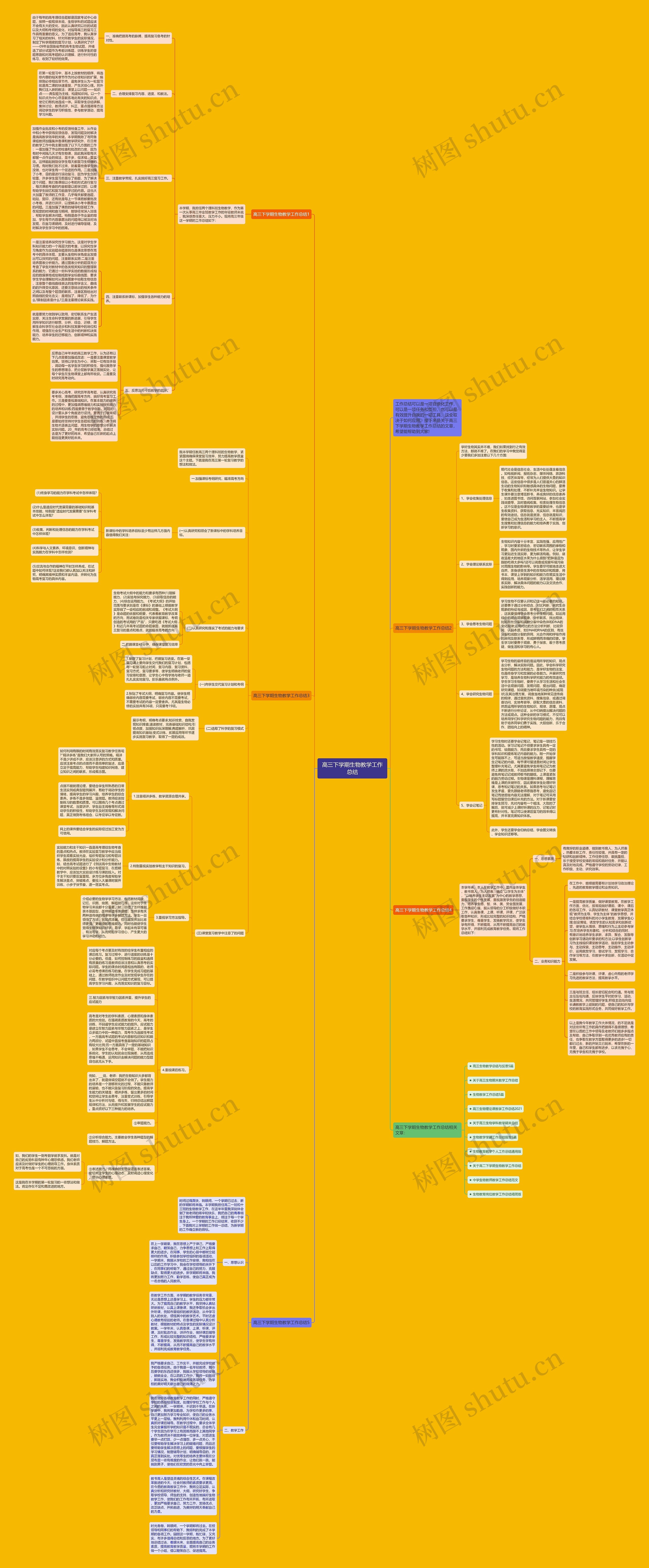 高三下学期生物教学工作总结思维导图