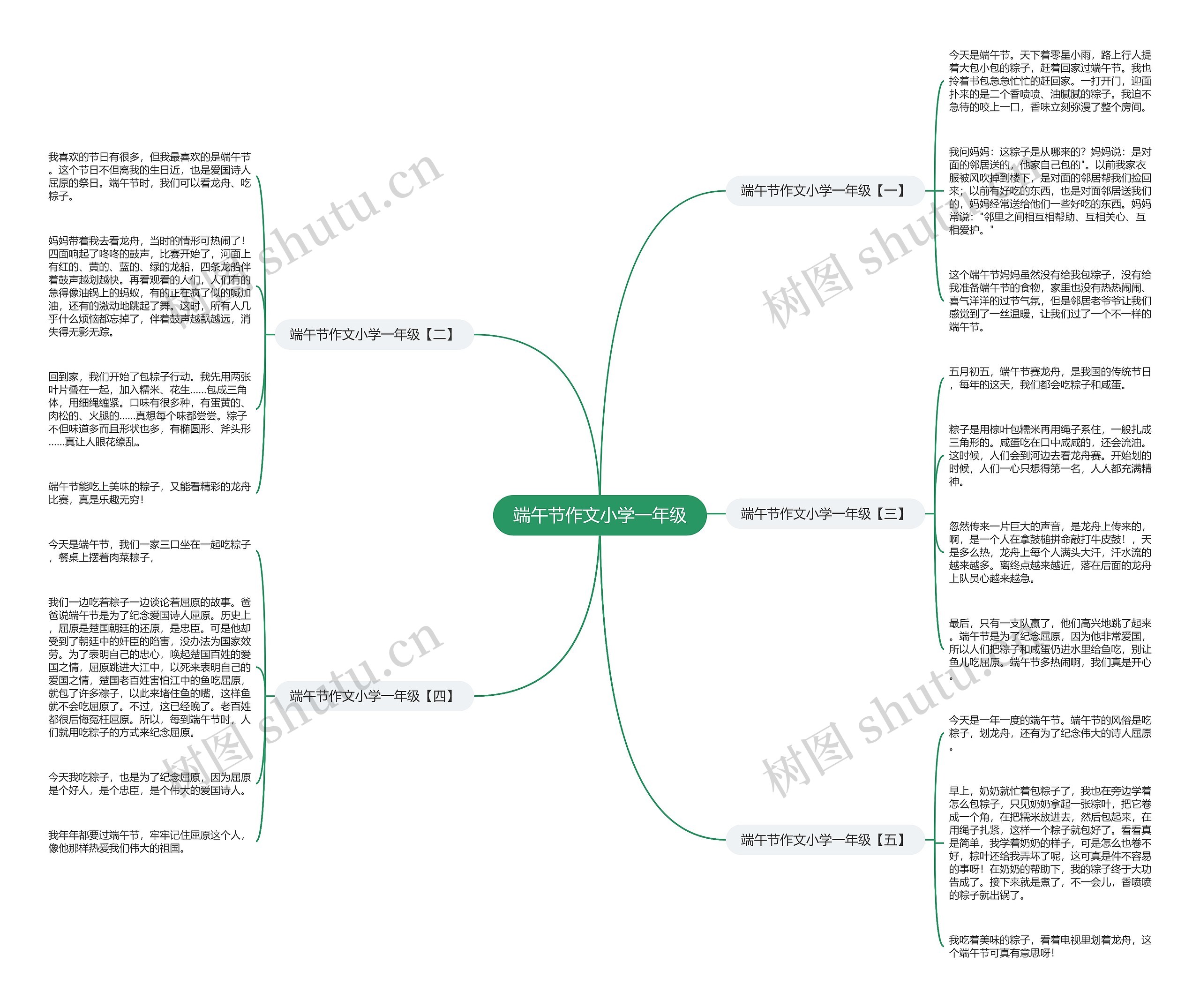 端午节作文小学一年级思维导图