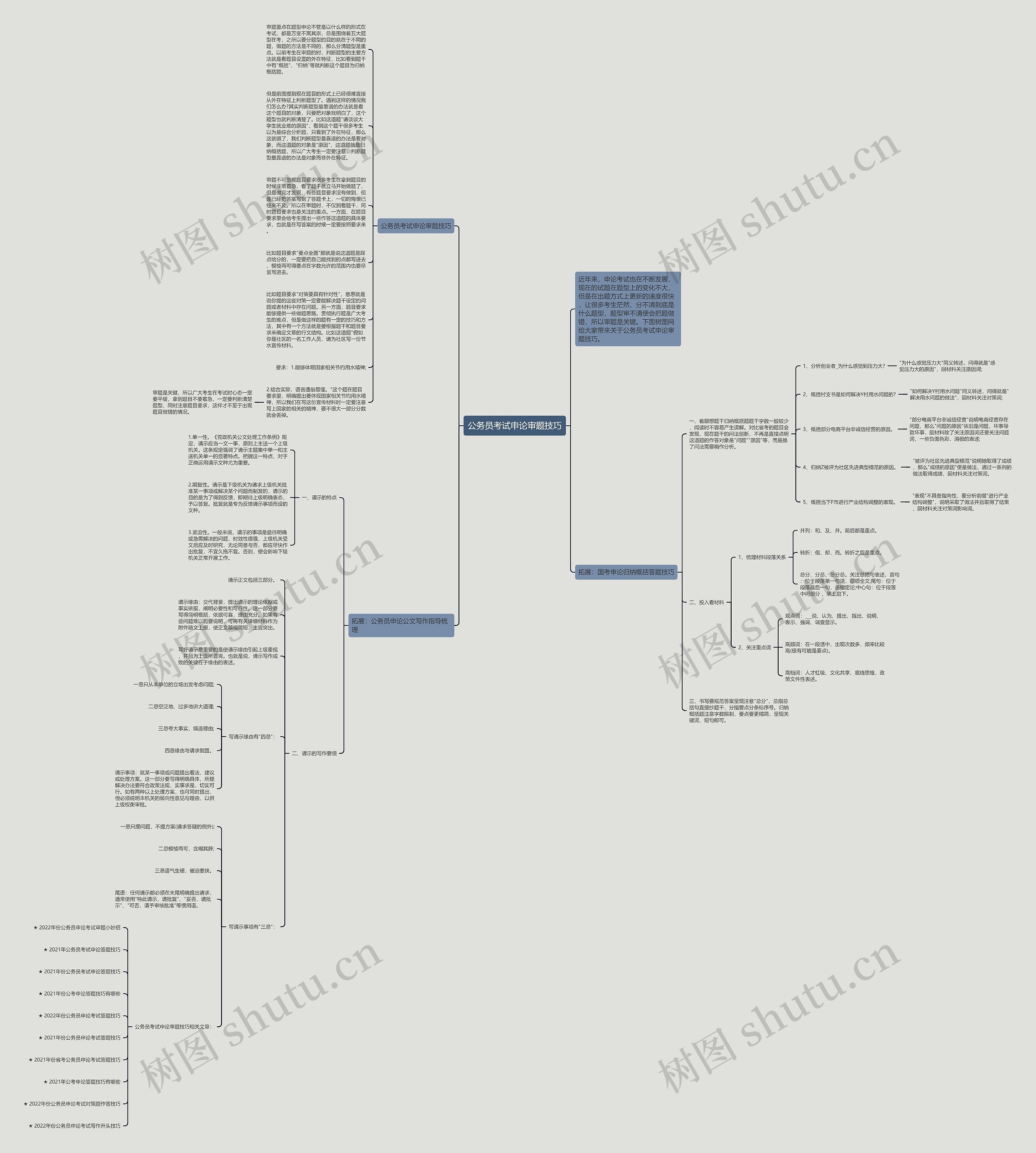 公务员考试申论审题技巧思维导图