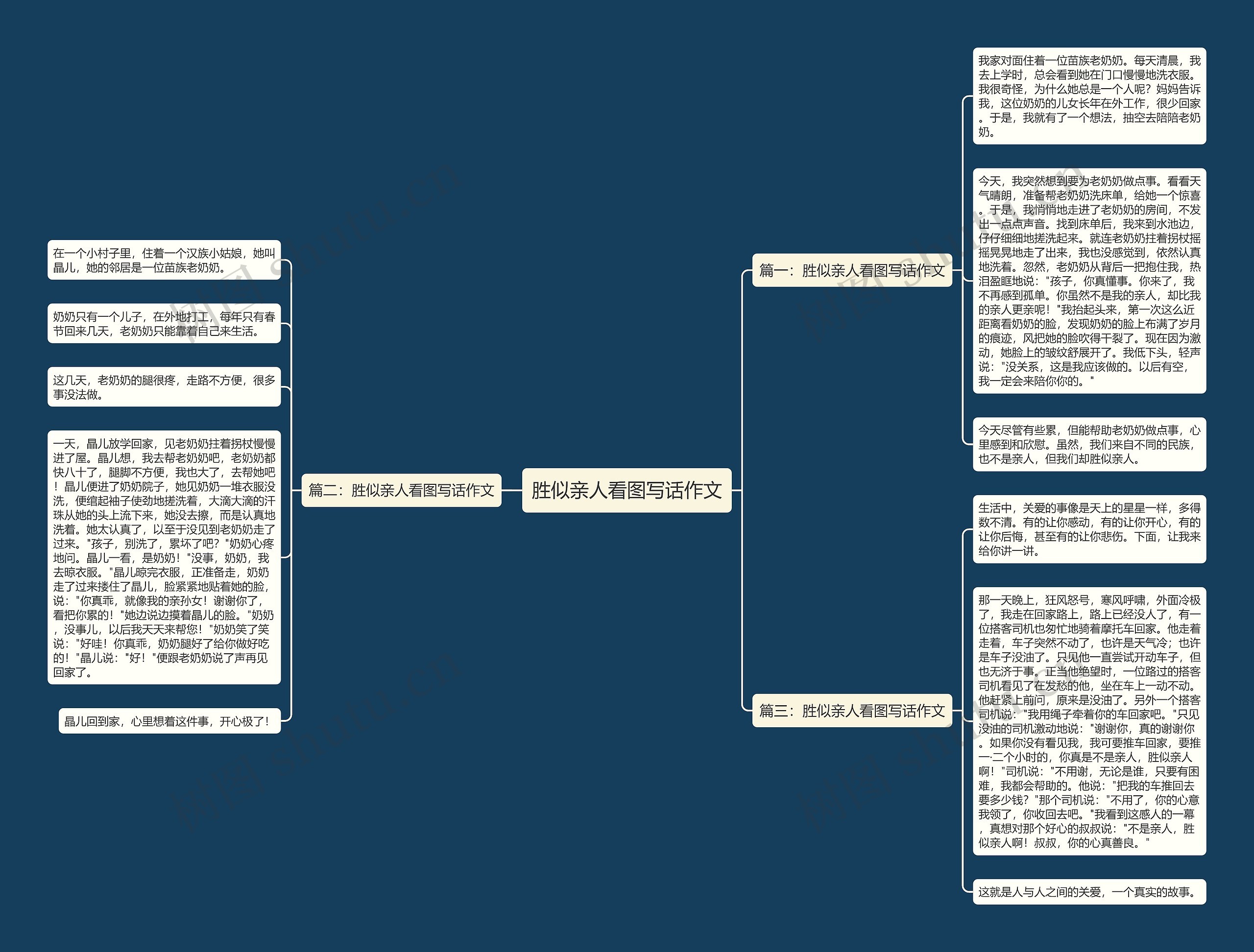 胜似亲人看图写话作文思维导图