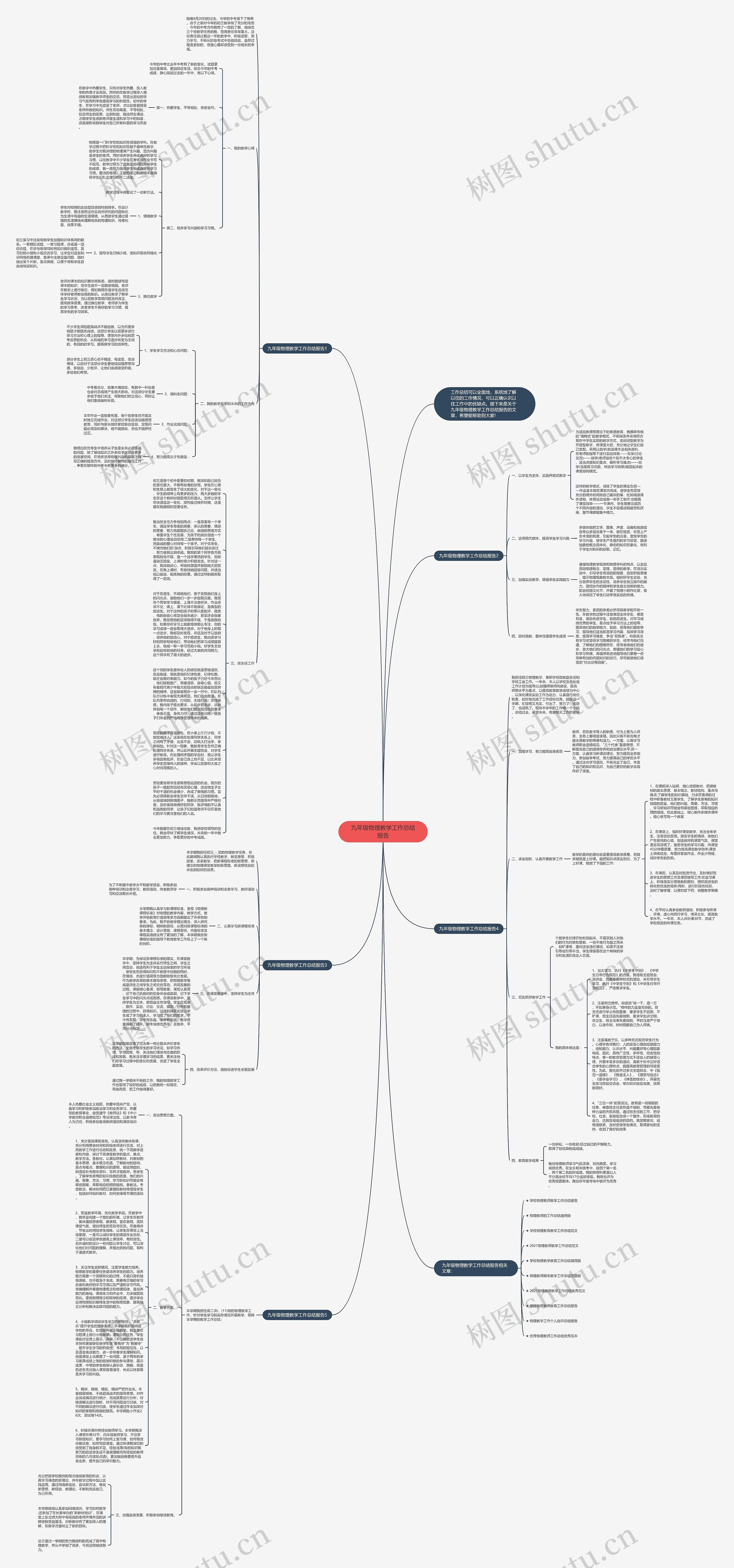 九年级物理教学工作总结报告思维导图