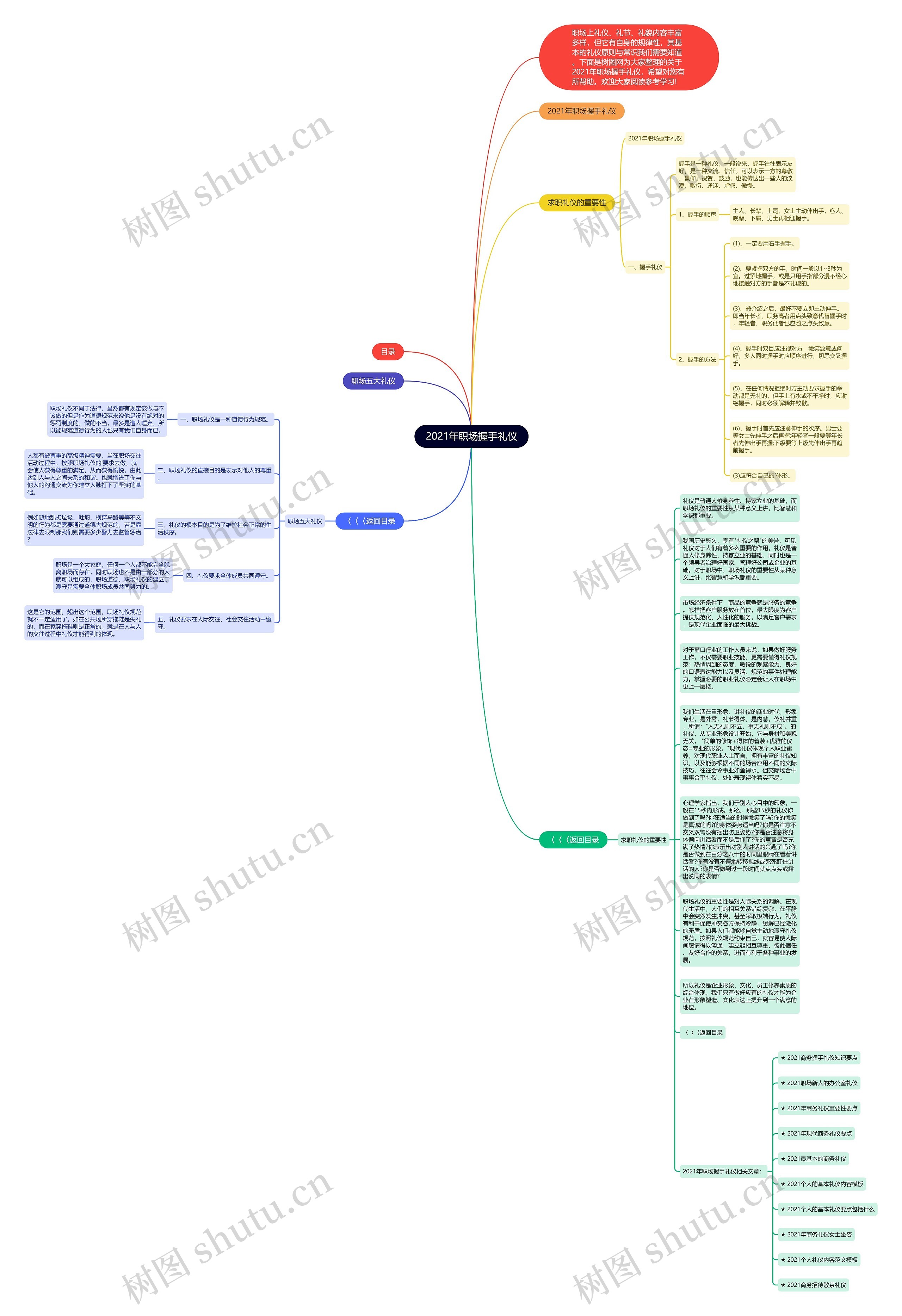 2021年职场握手礼仪思维导图