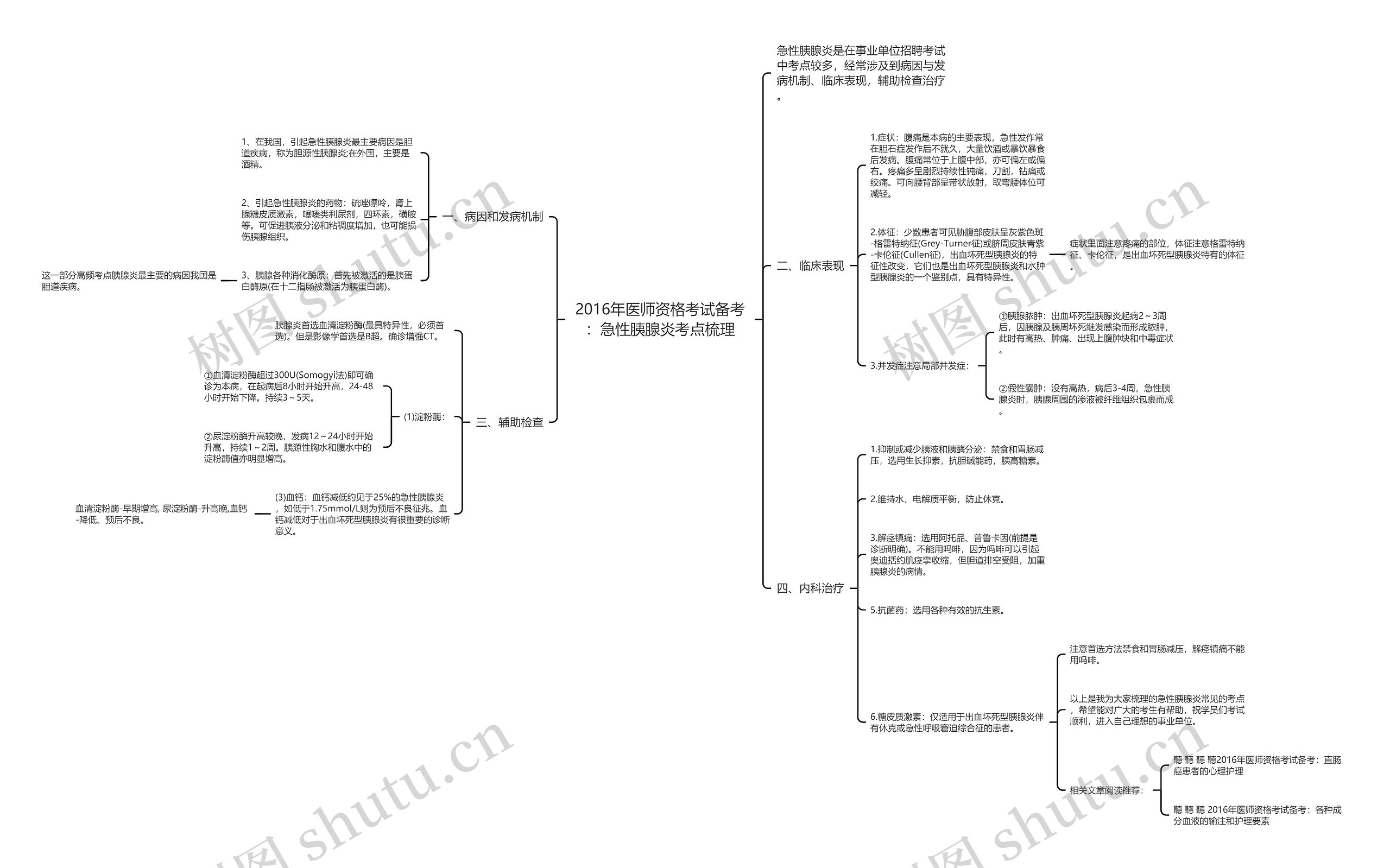 2016年医师资格考试备考：急性胰腺炎考点梳理思维导图