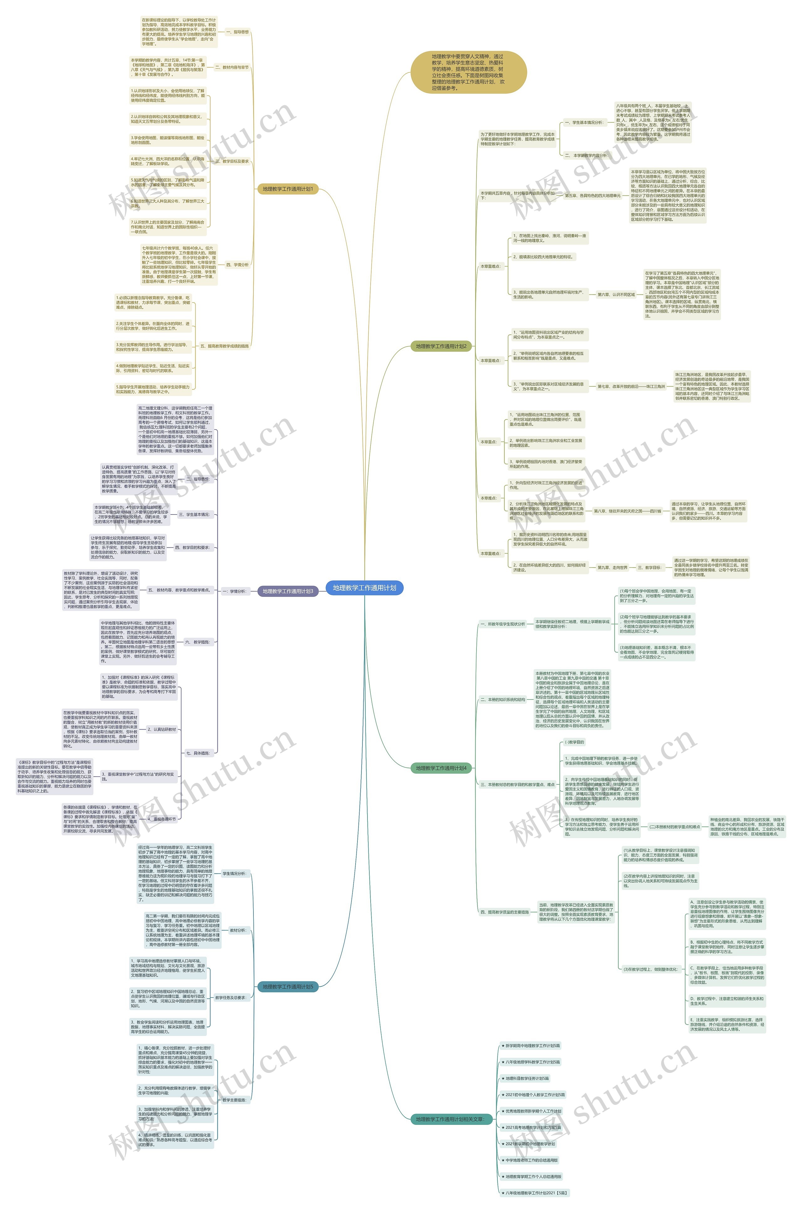 地理教学工作通用计划思维导图