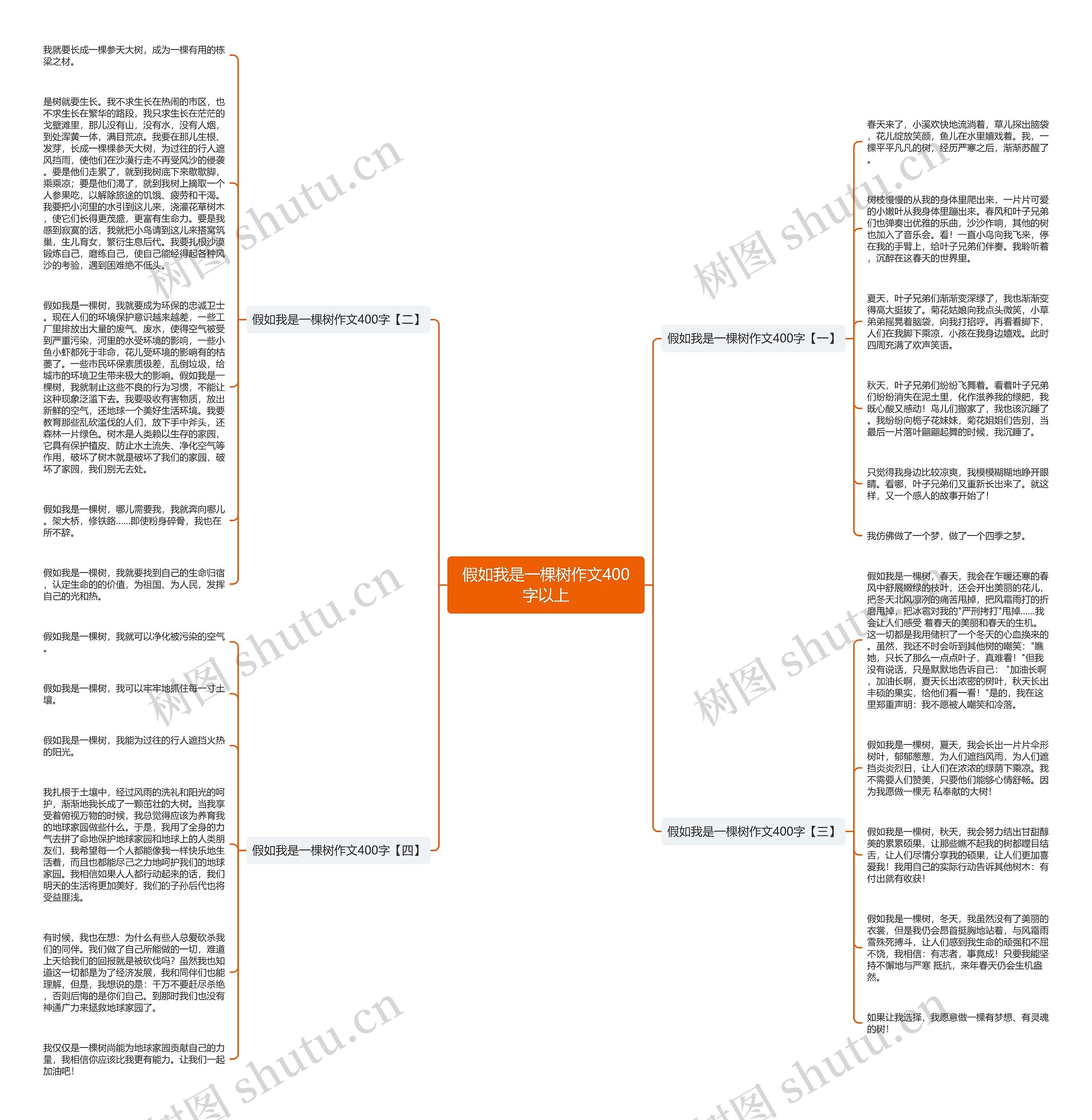 假如我是一棵树作文400字以上思维导图高清图 假如我是一棵树作文400字以上思维导图