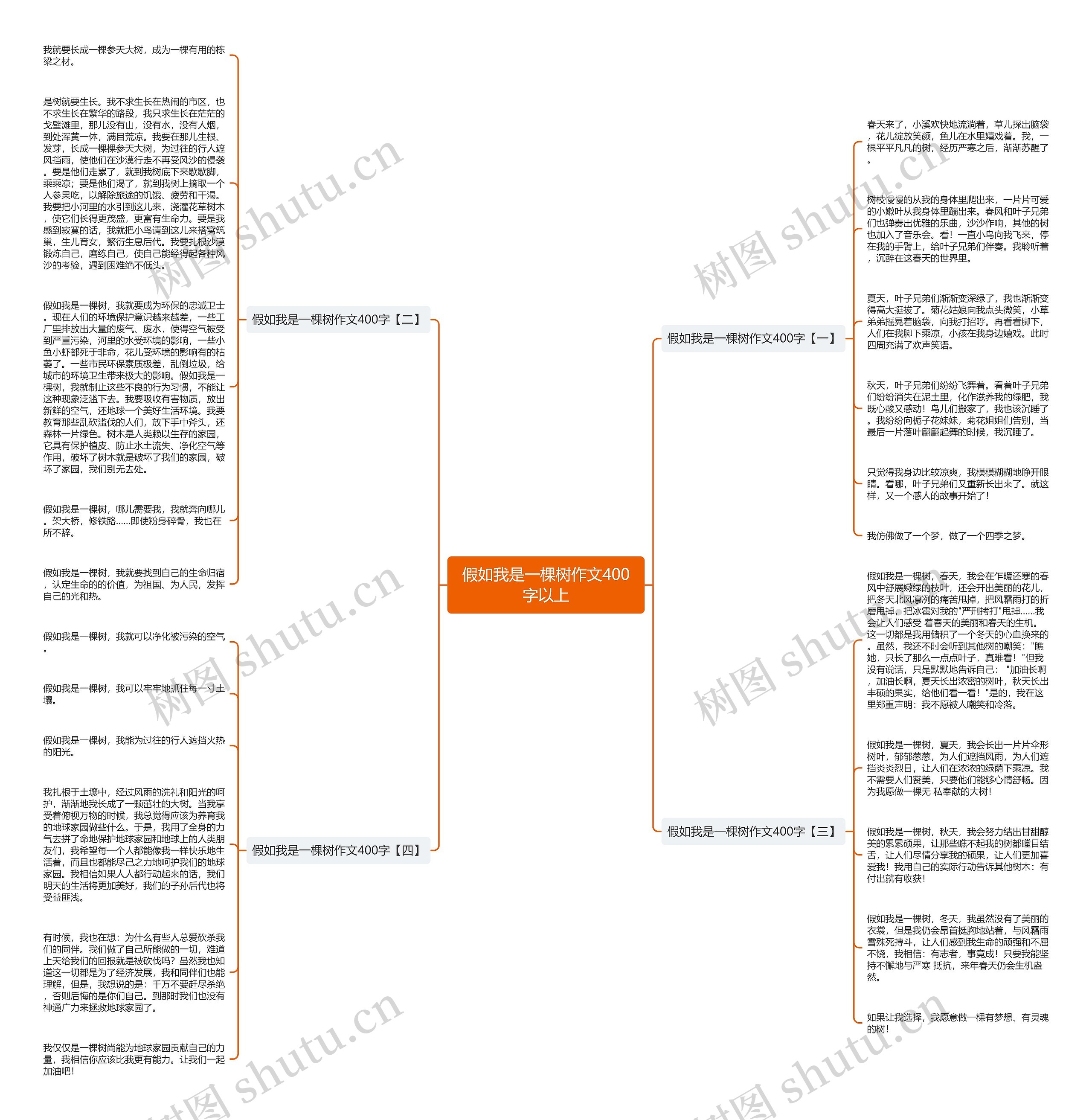 假如我是一棵树作文400字以上思维导图