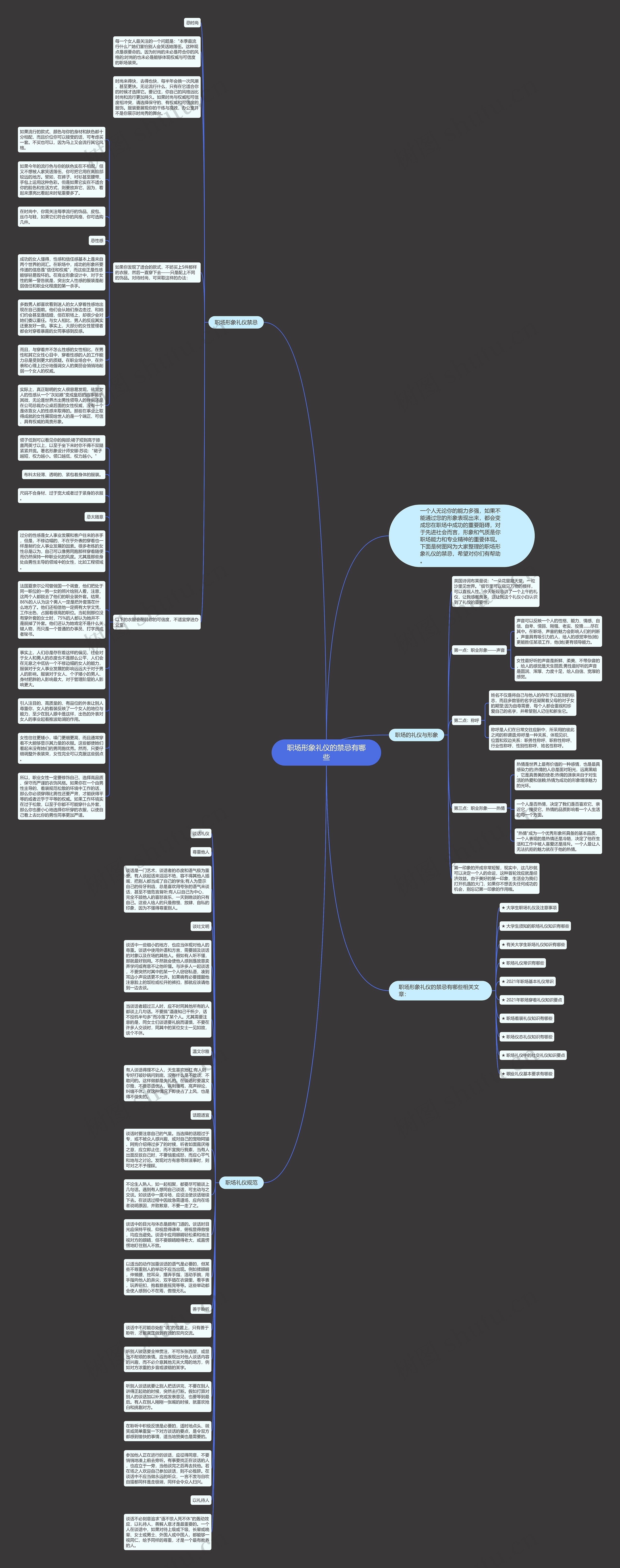 职场形象礼仪的禁忌有哪些思维导图