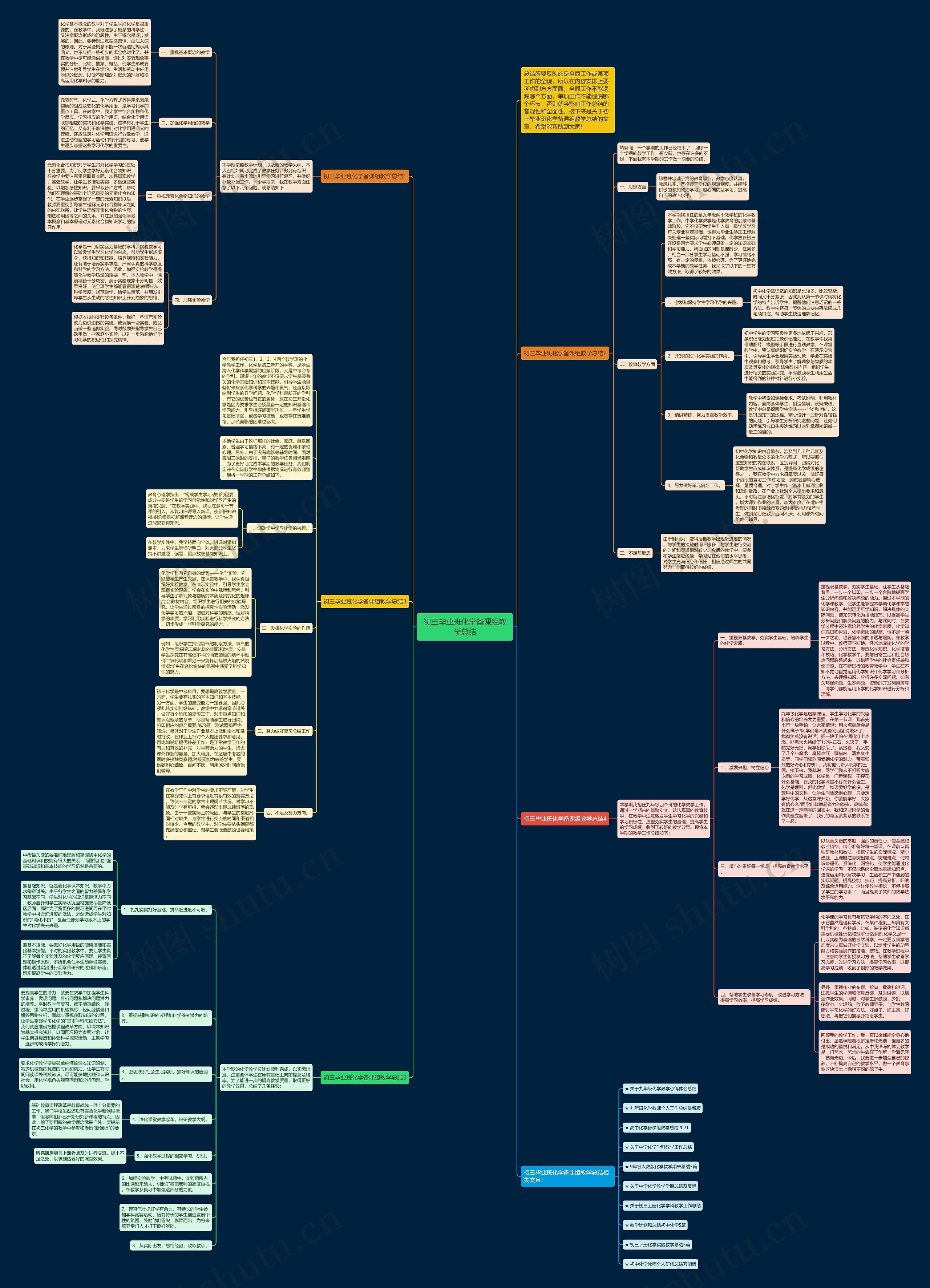 初三毕业班化学备课组教学总结思维导图