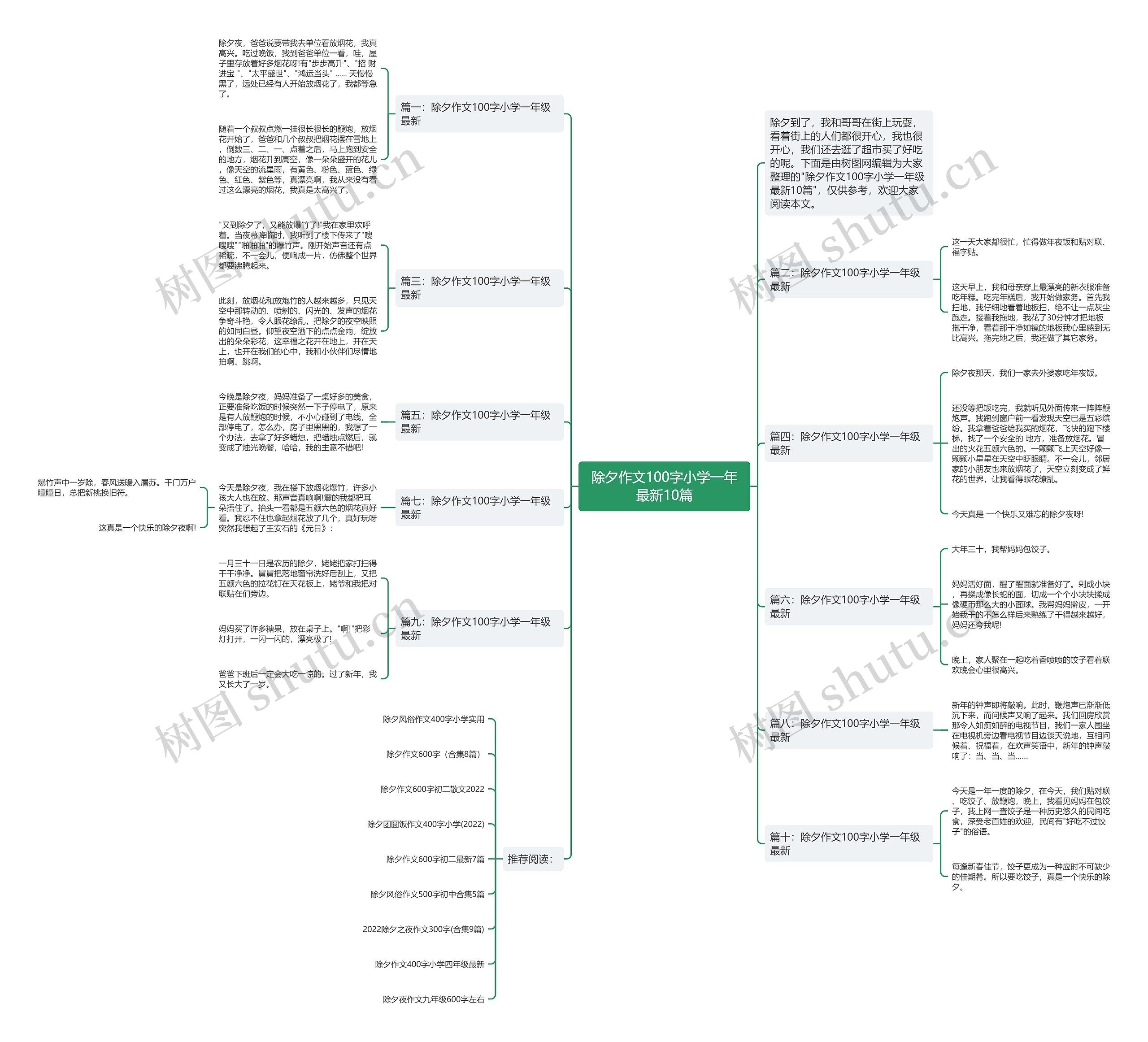除夕作文100字小学一年最新10篇思维导图