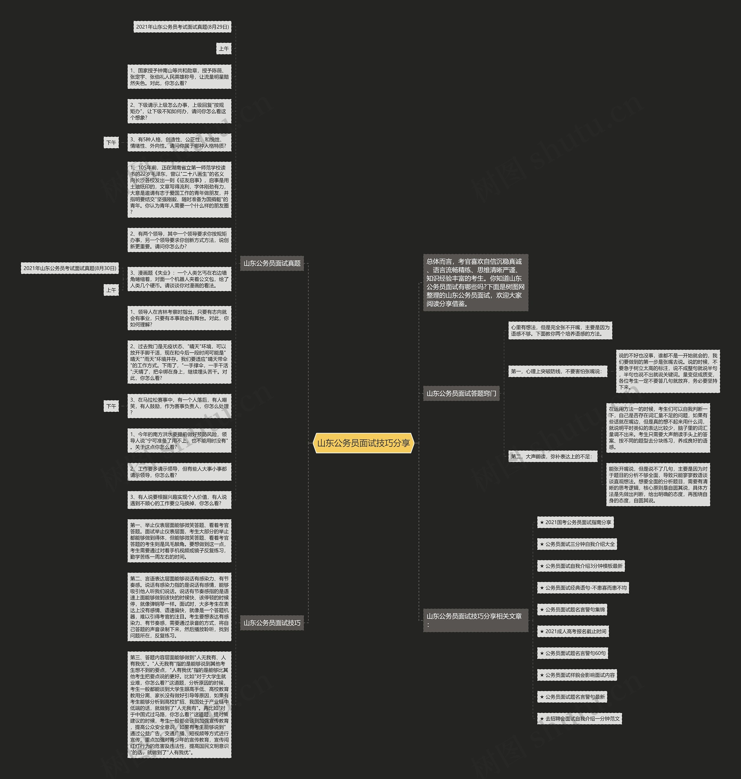 山东公务员面试技巧分享思维导图