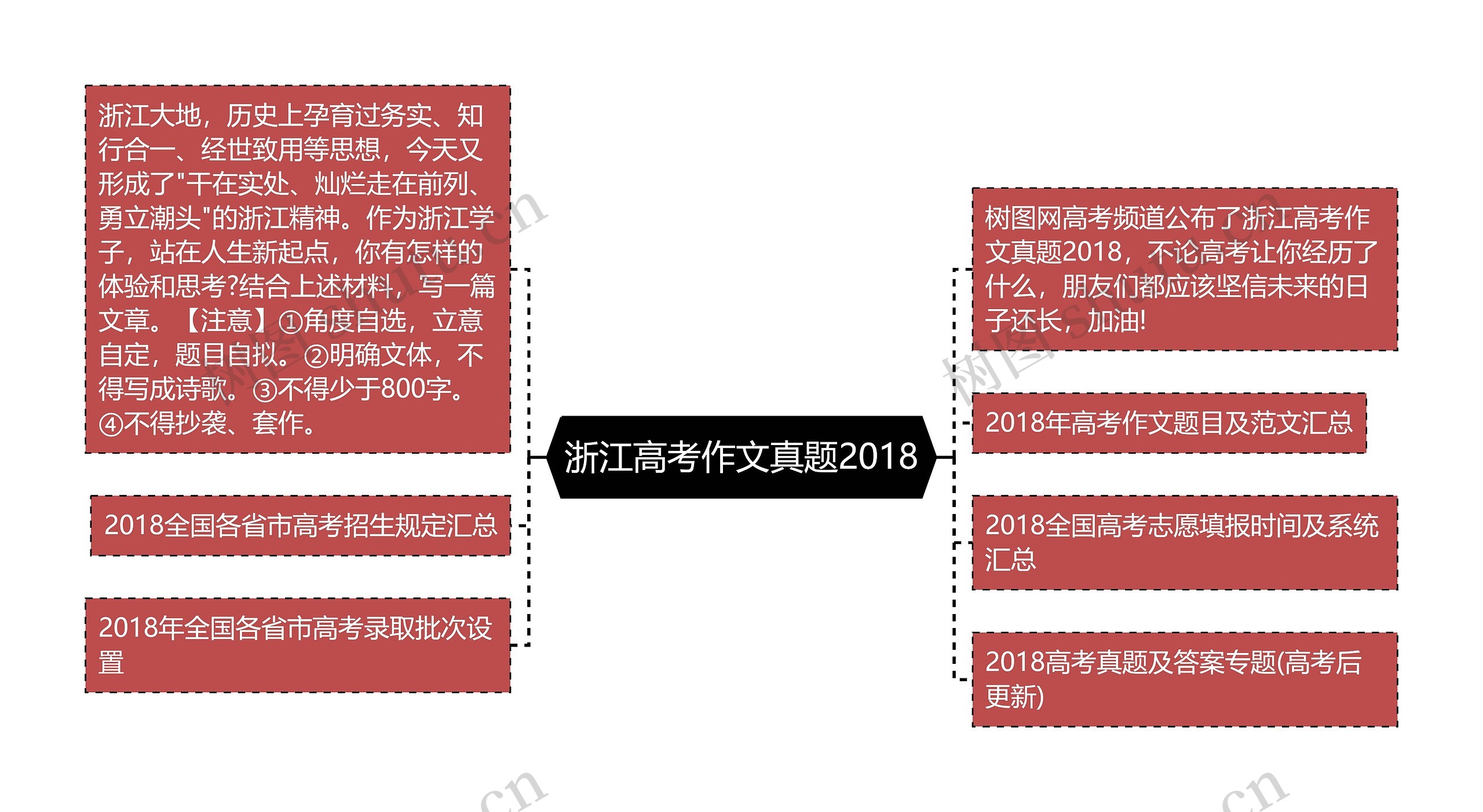 浙江高考作文真题2018思维导图