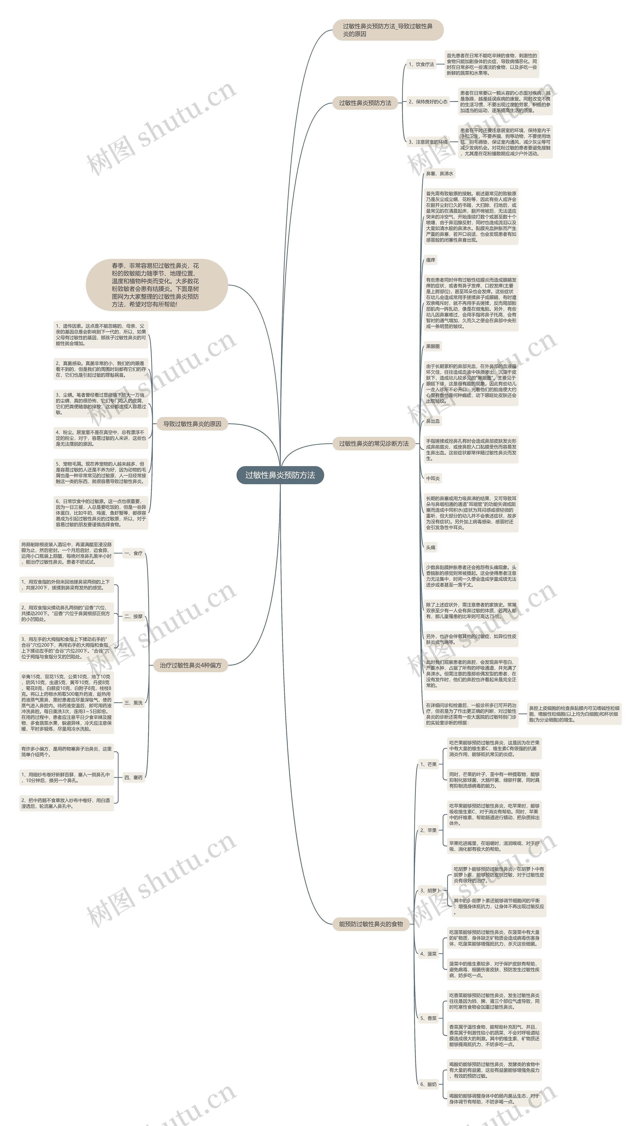 过敏性鼻炎预防方法思维导图
