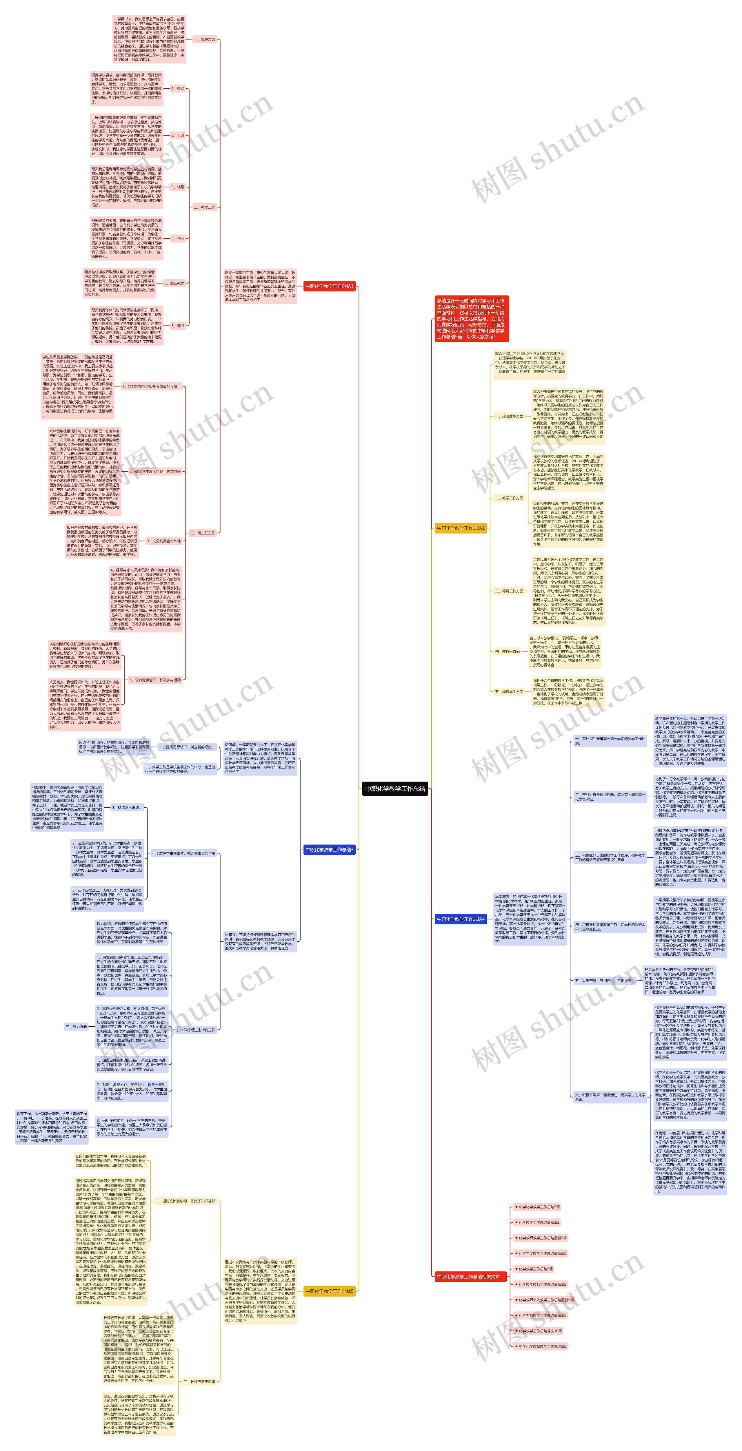 中职化学教学工作总结思维导图高清图 中职化学教学工作总结思维导图