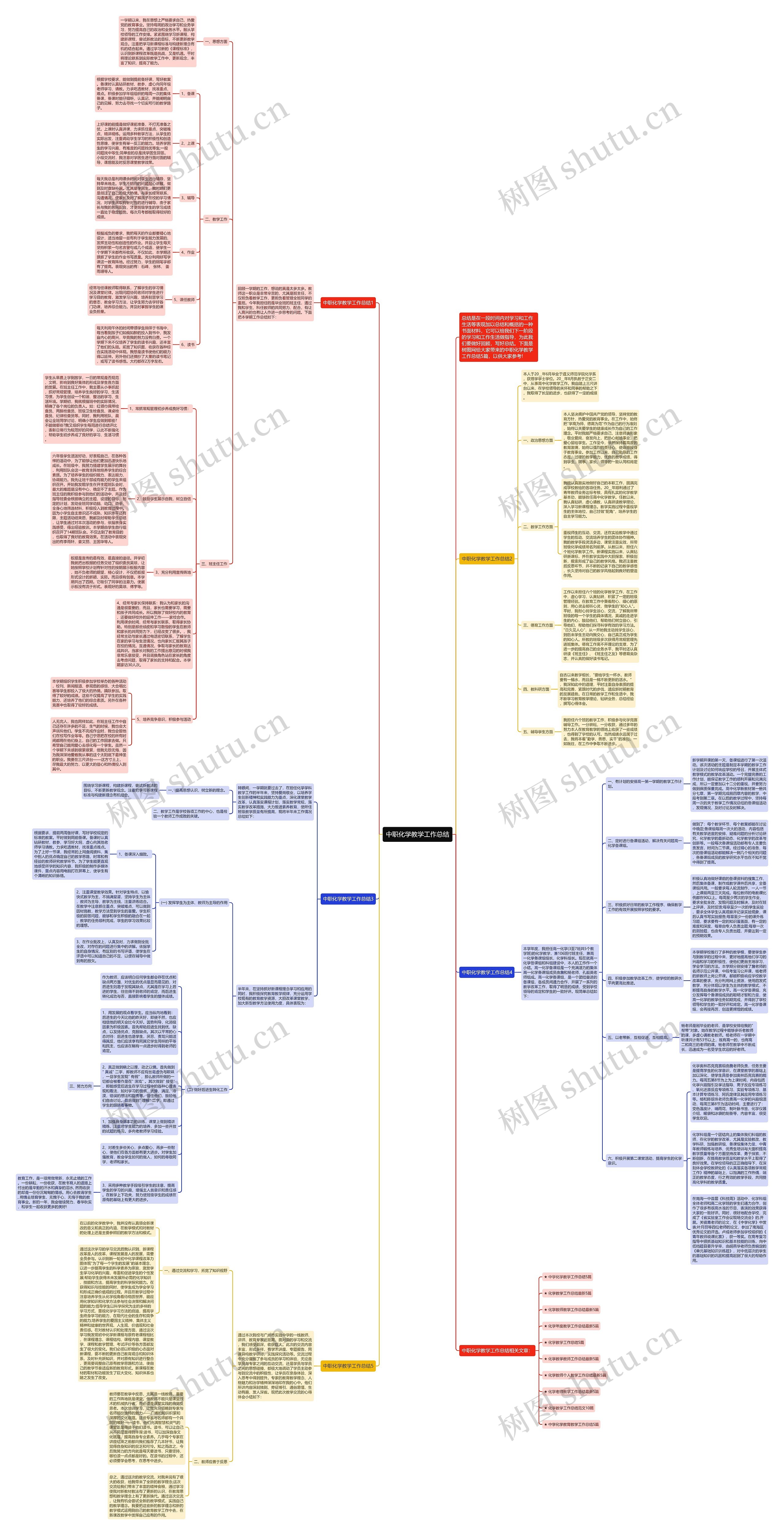 中职化学教学工作总结思维导图